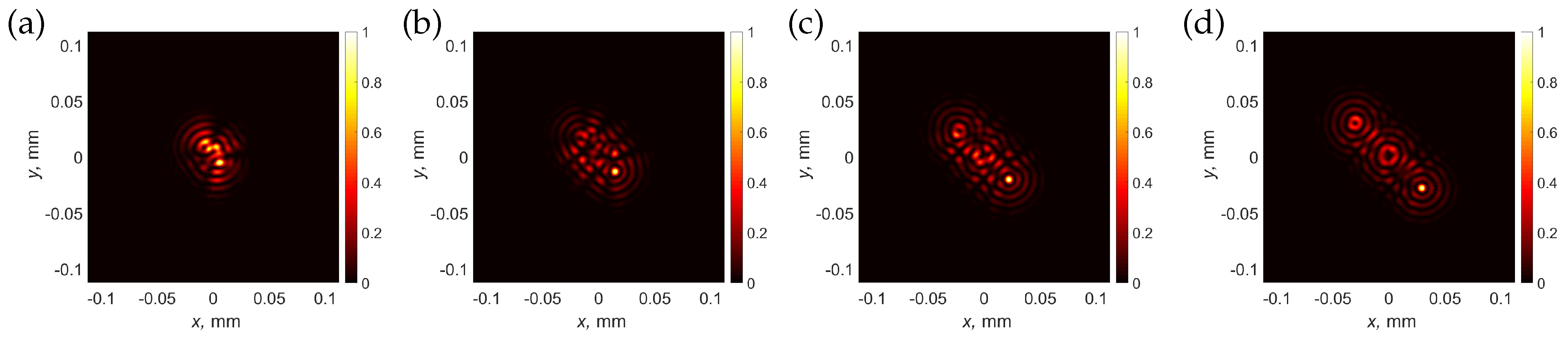 Preprints 98938 g007