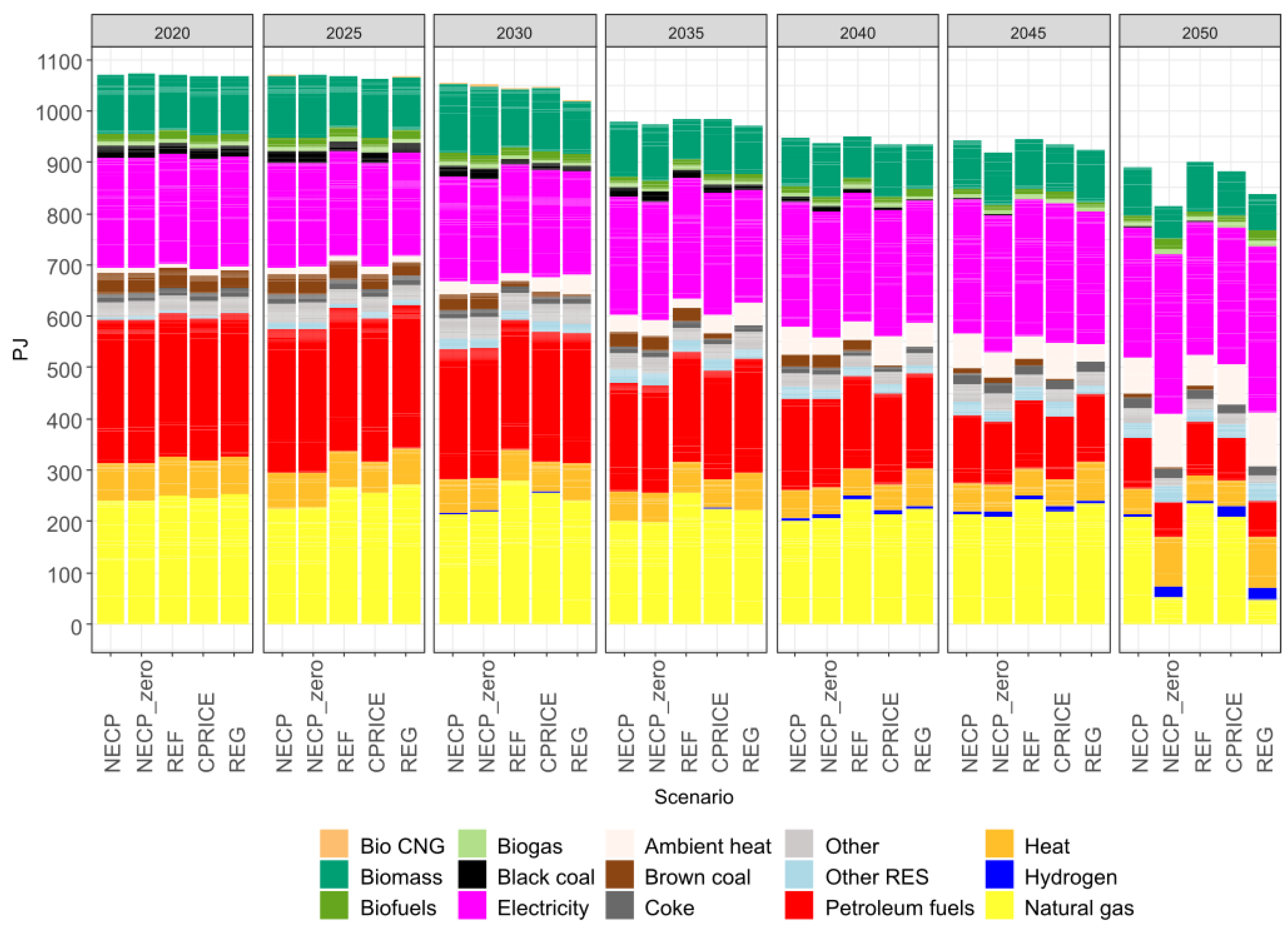 Preprints 67906 g003