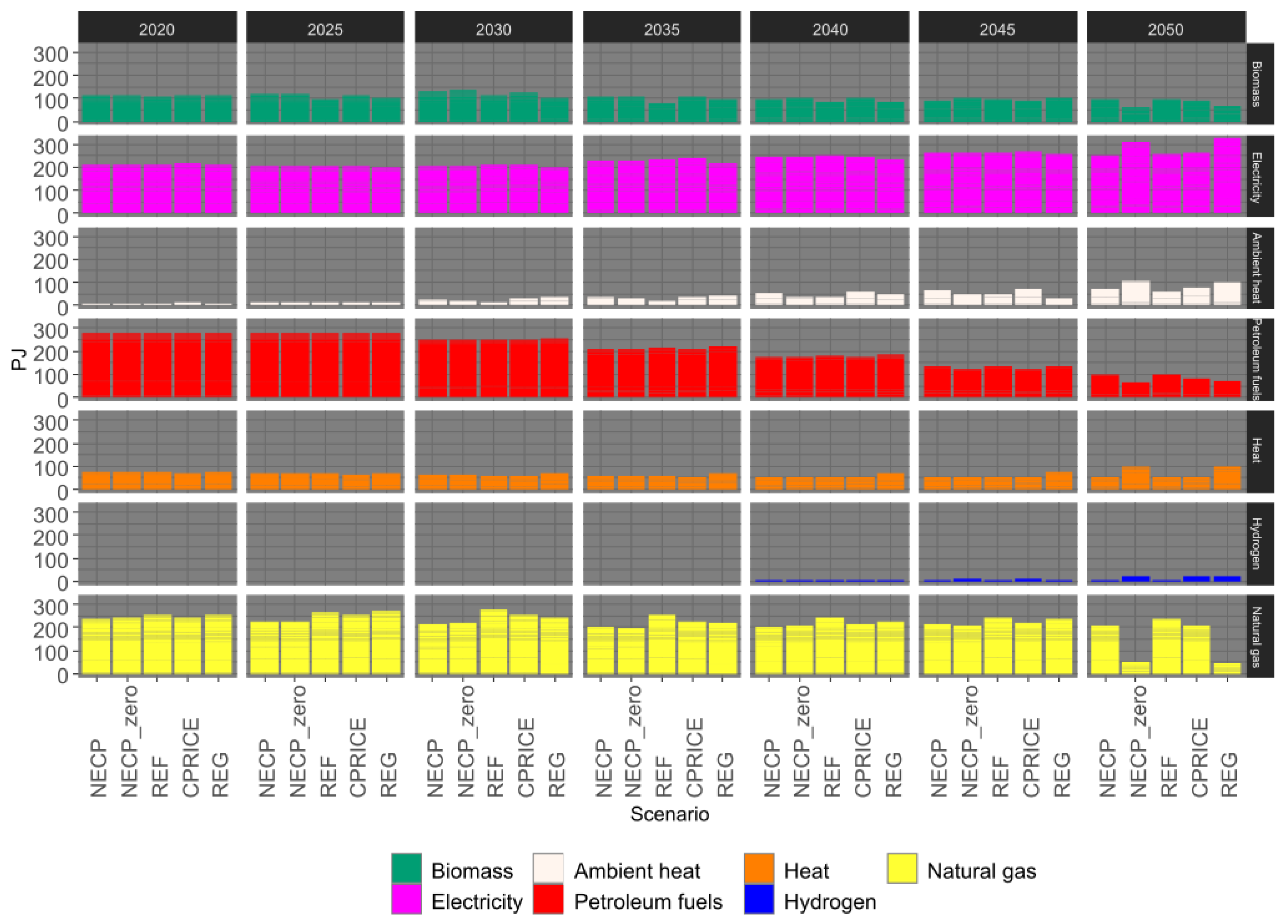 Preprints 67906 g004