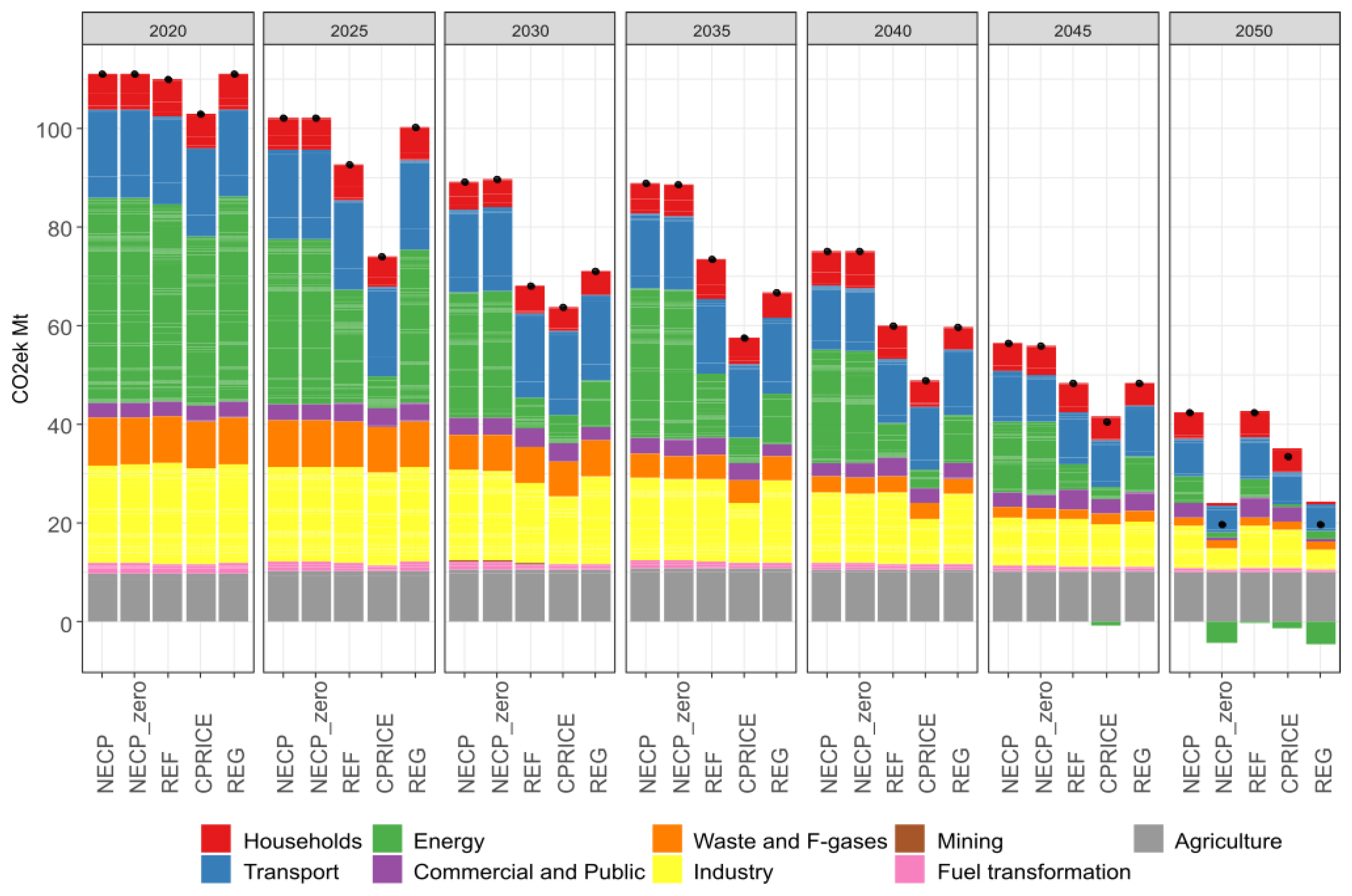 Preprints 67906 g006