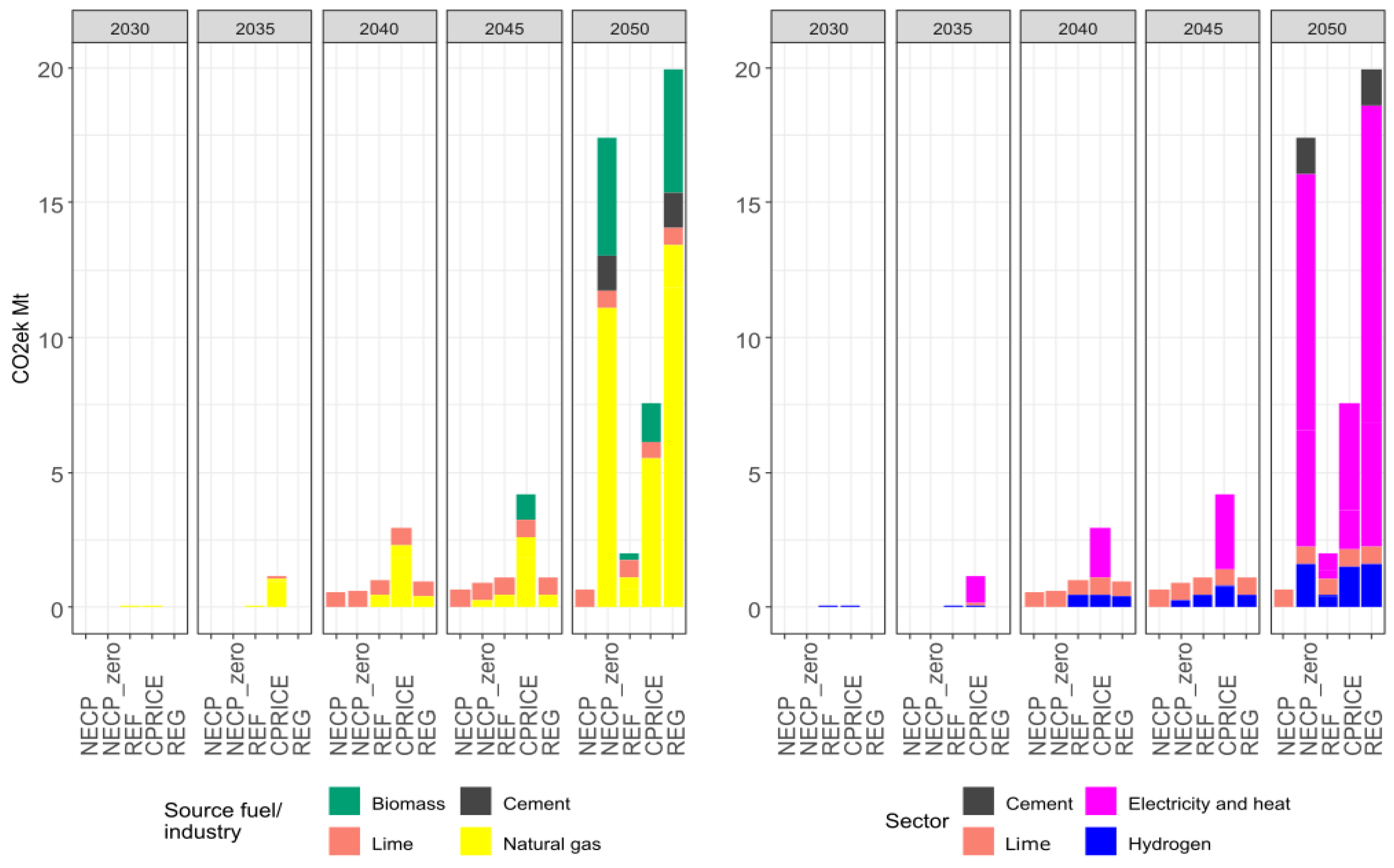 Preprints 67906 g007