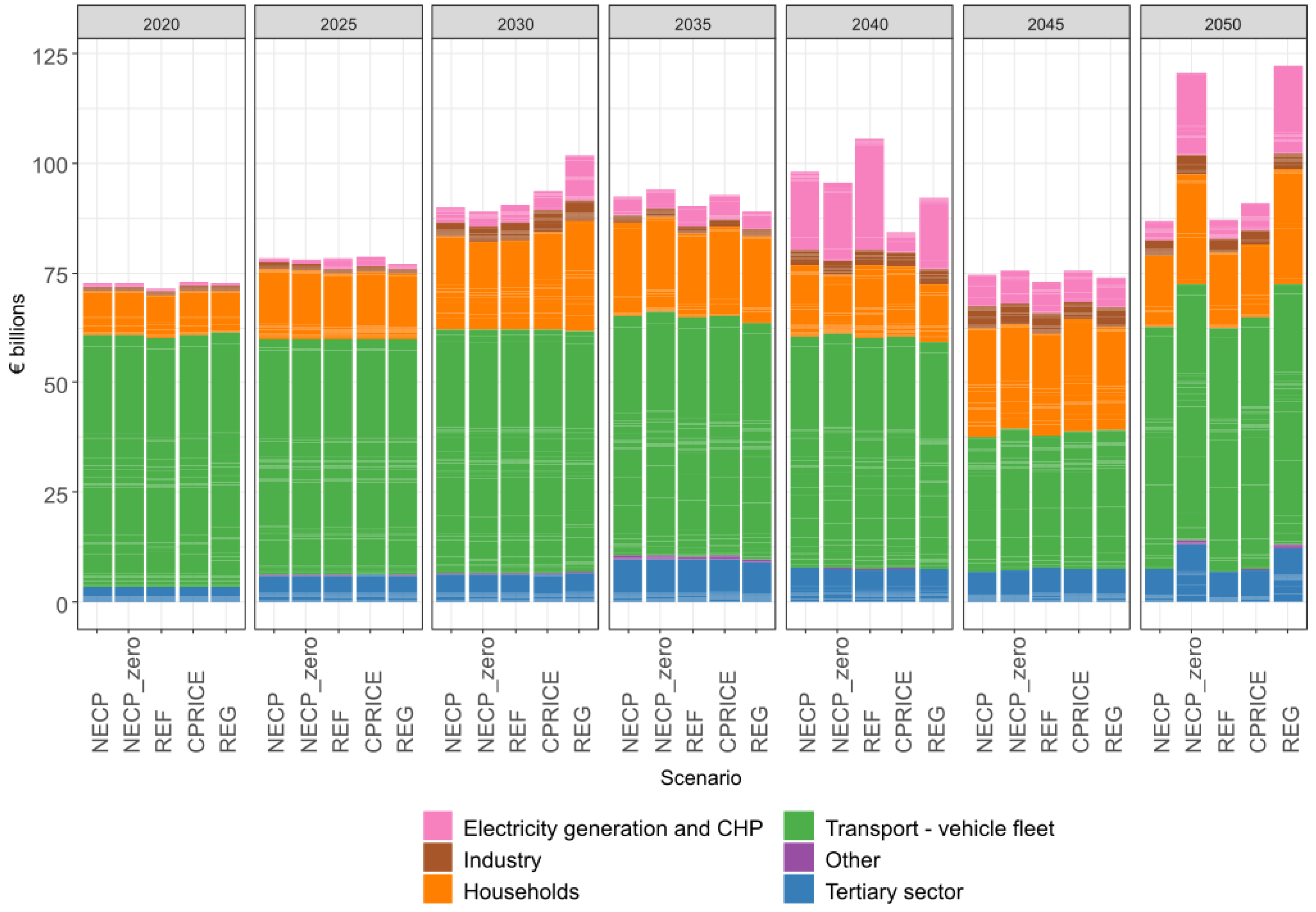 Preprints 67906 g008