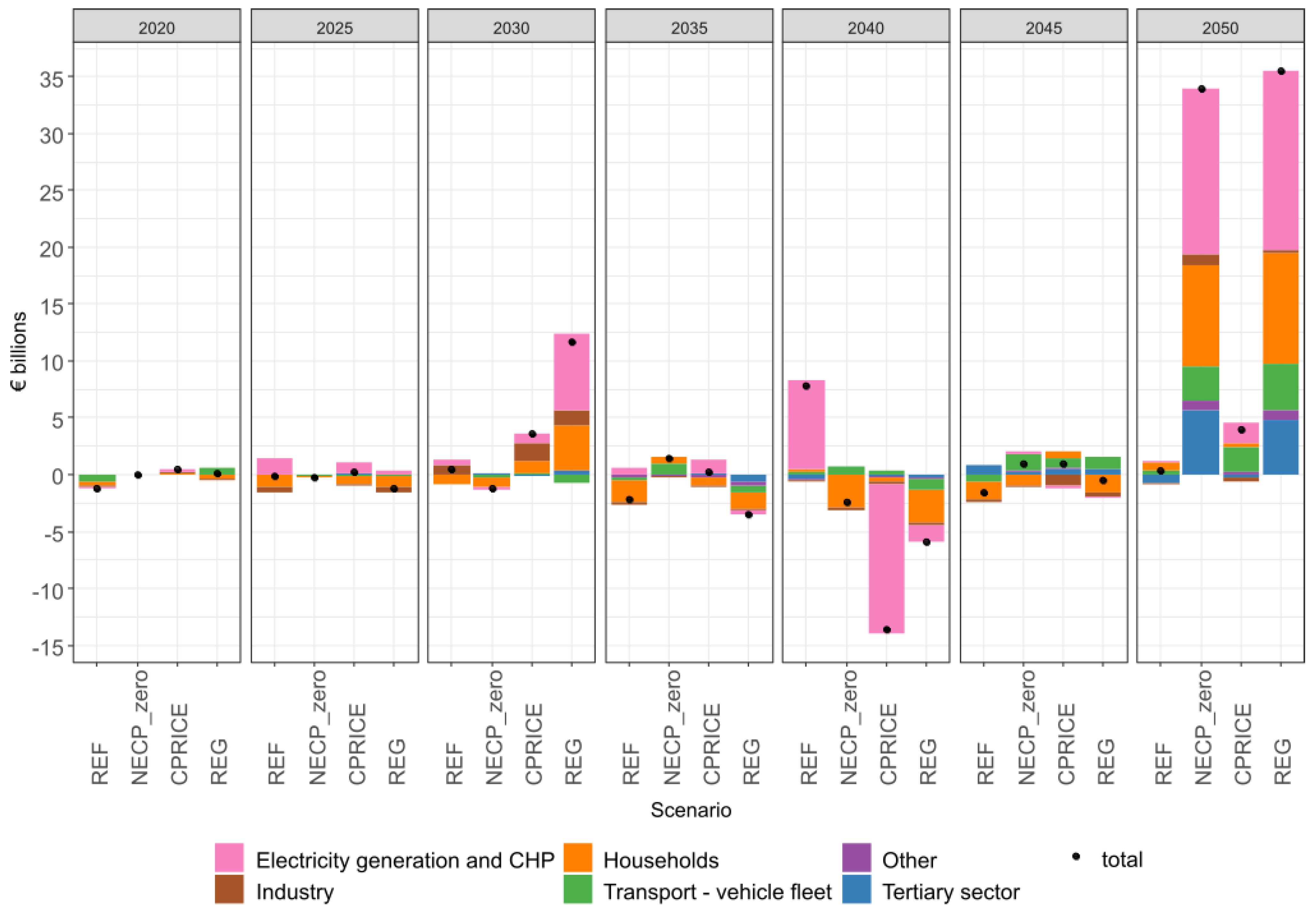 Preprints 67906 g009