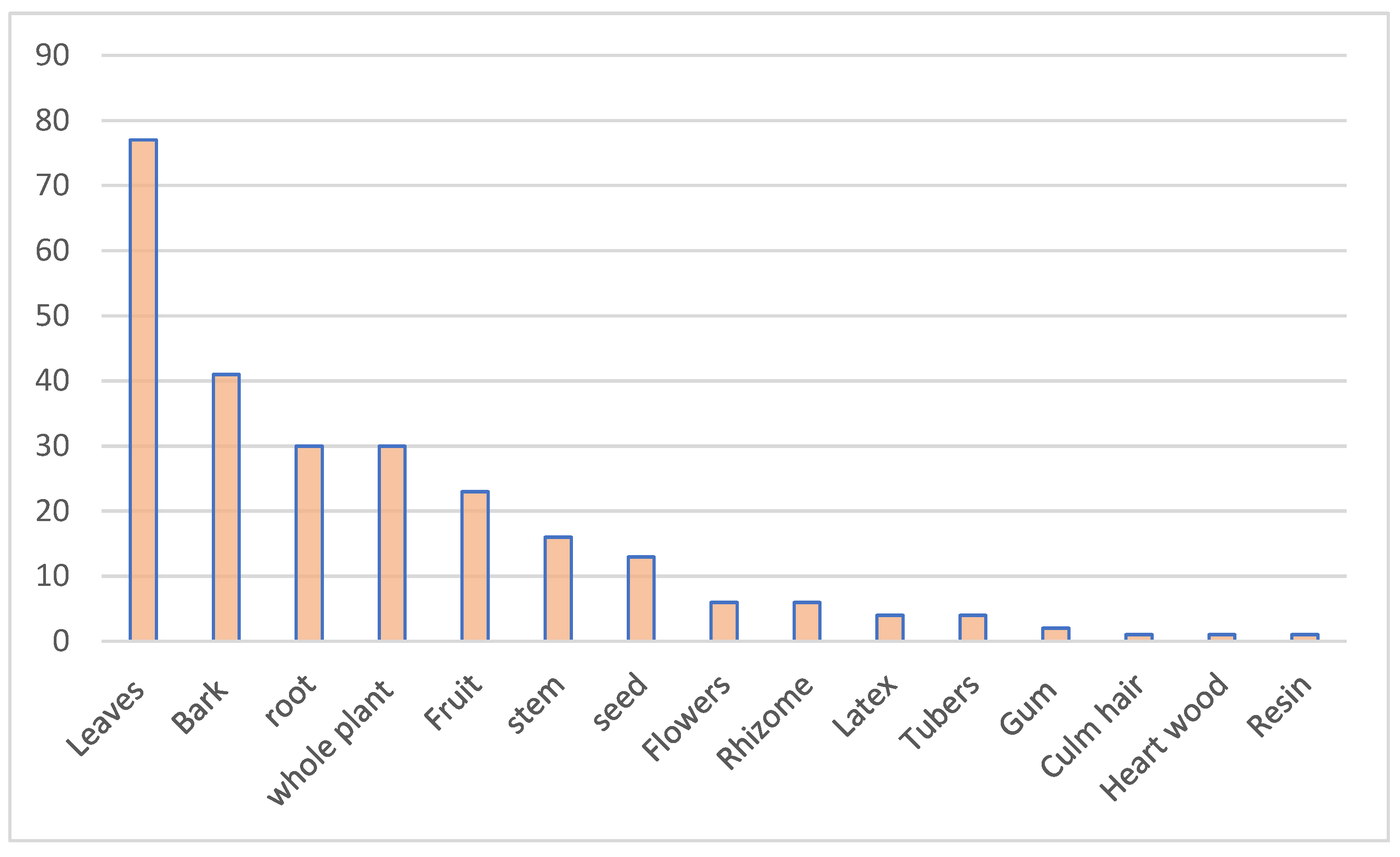 Preprints 105908 g002