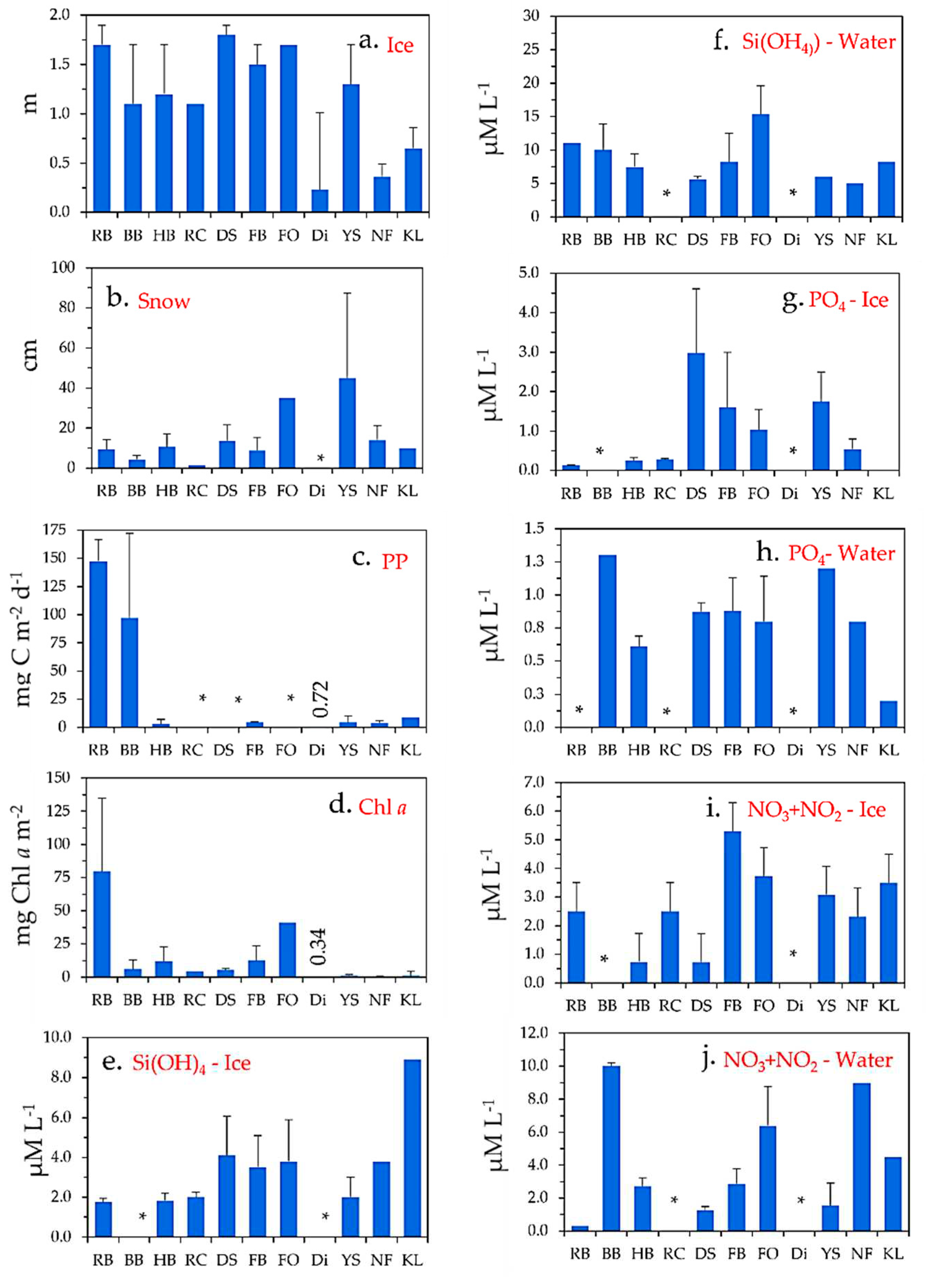 Preprints 82483 g002