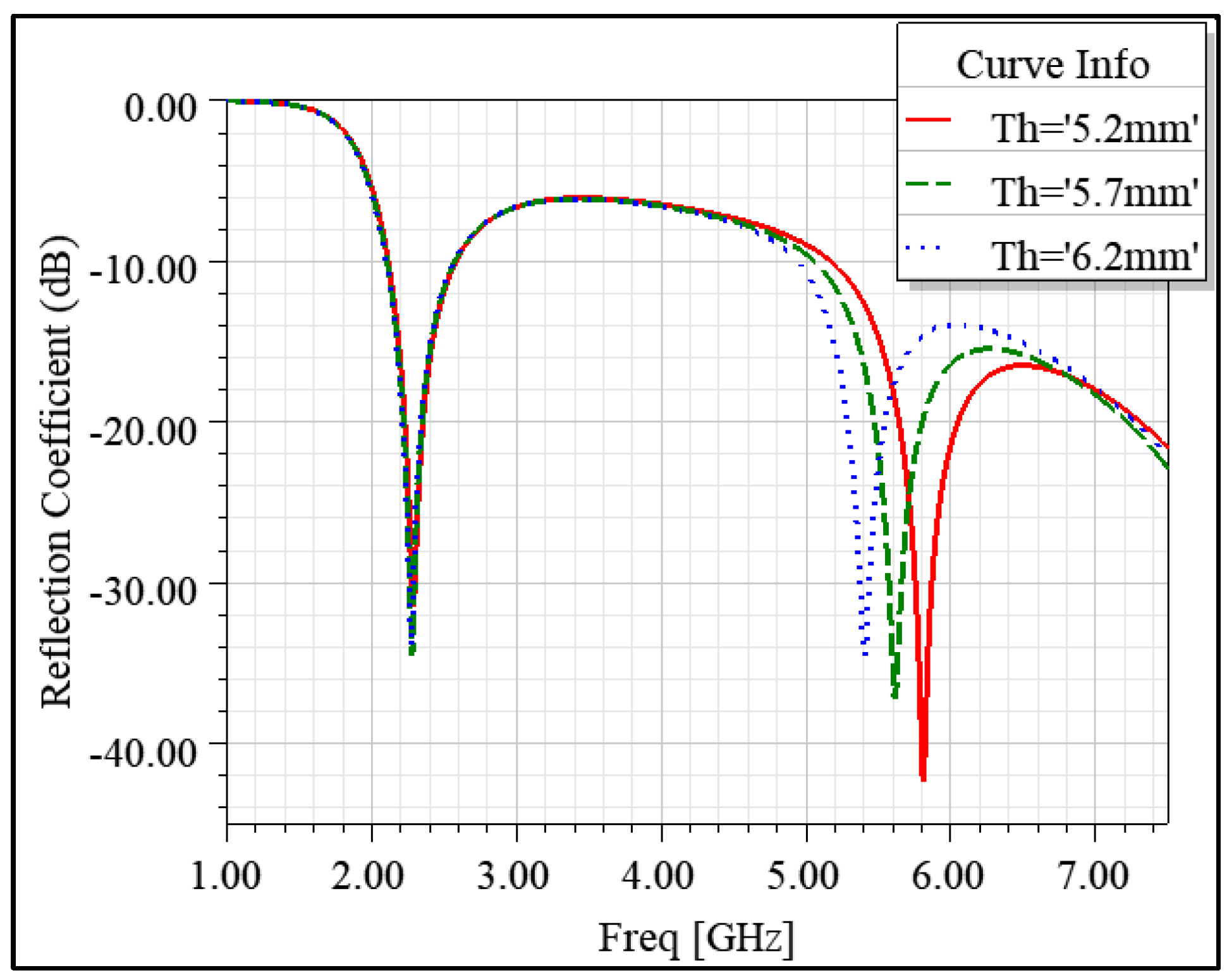 Preprints 74469 g007