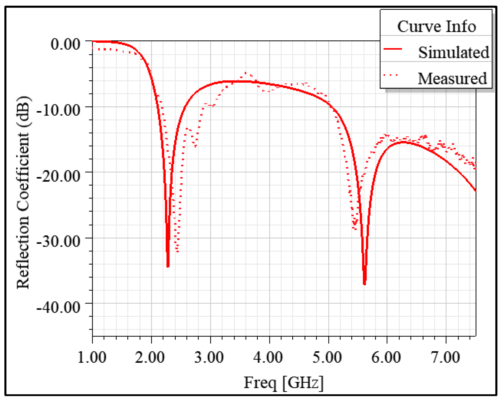 Preprints 74469 g012