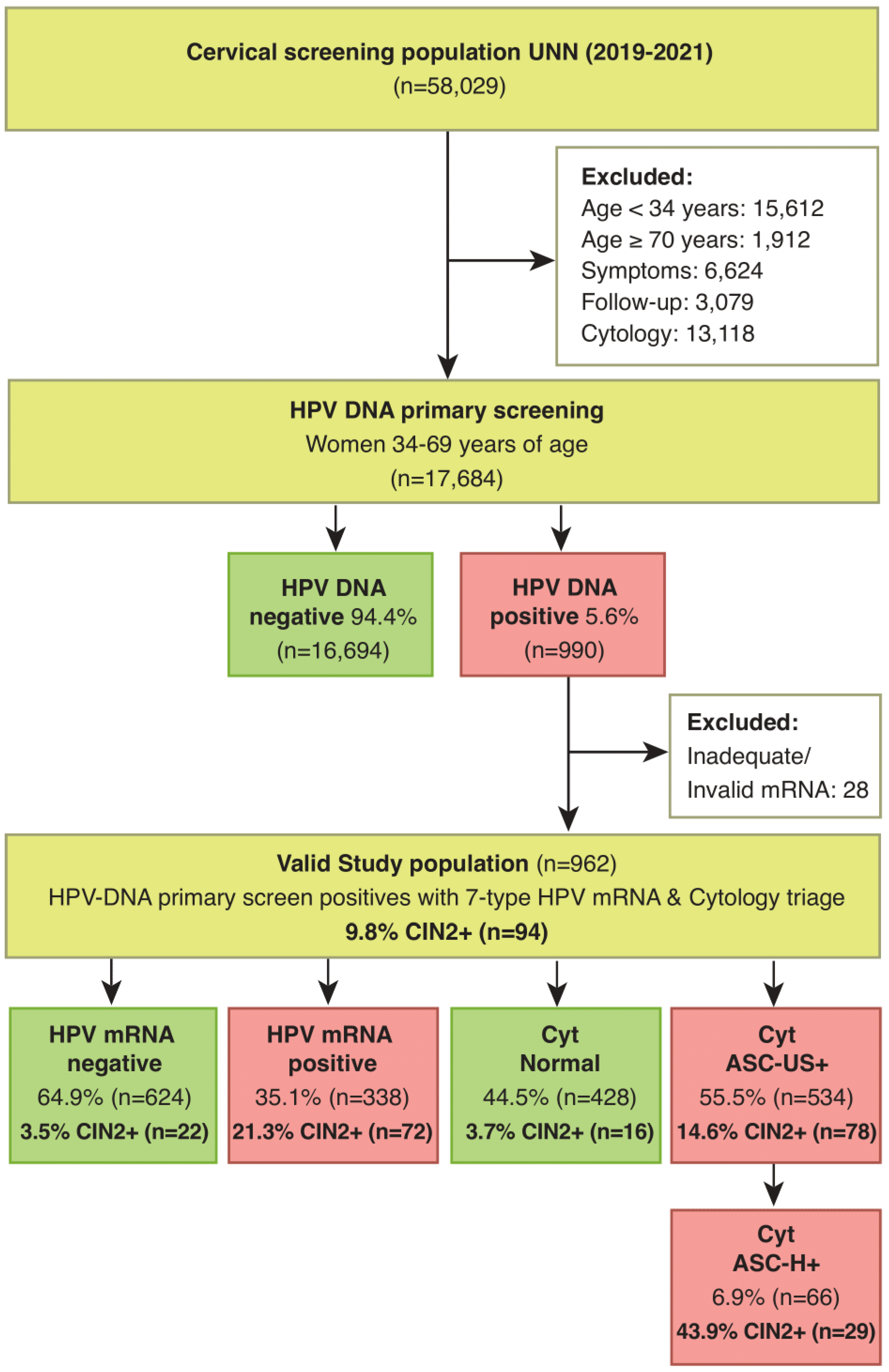 Preprints 67129 g001