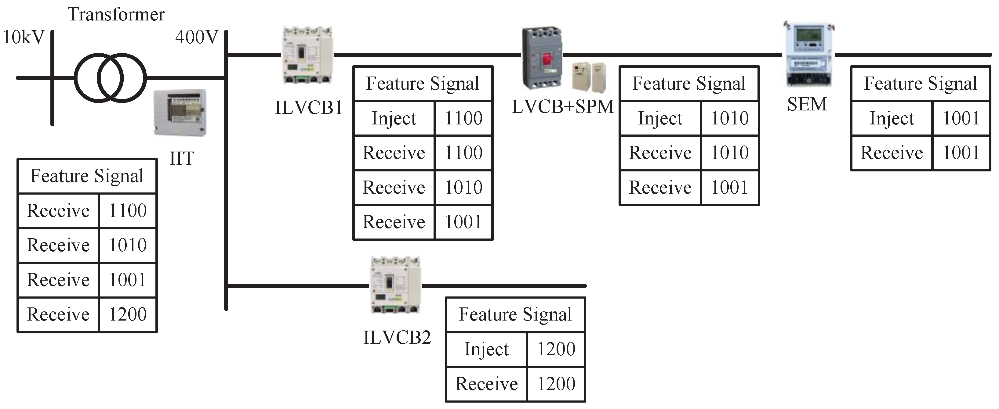 Preprints 102839 g001