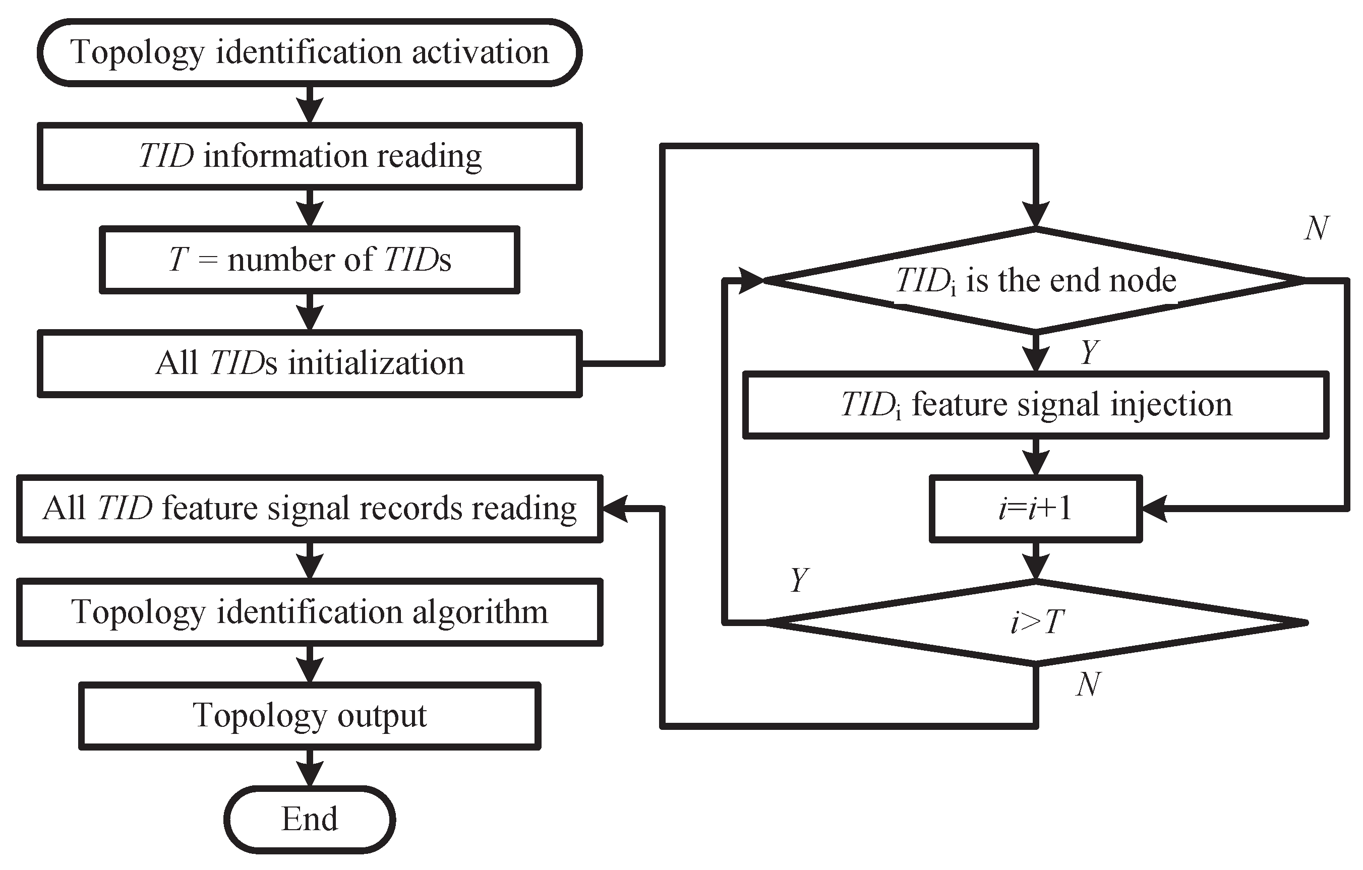 Preprints 102839 g002