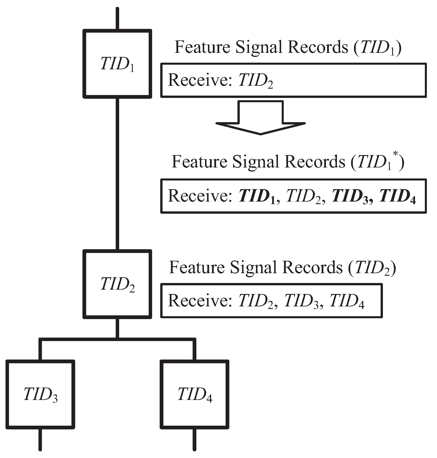 Preprints 102839 g003