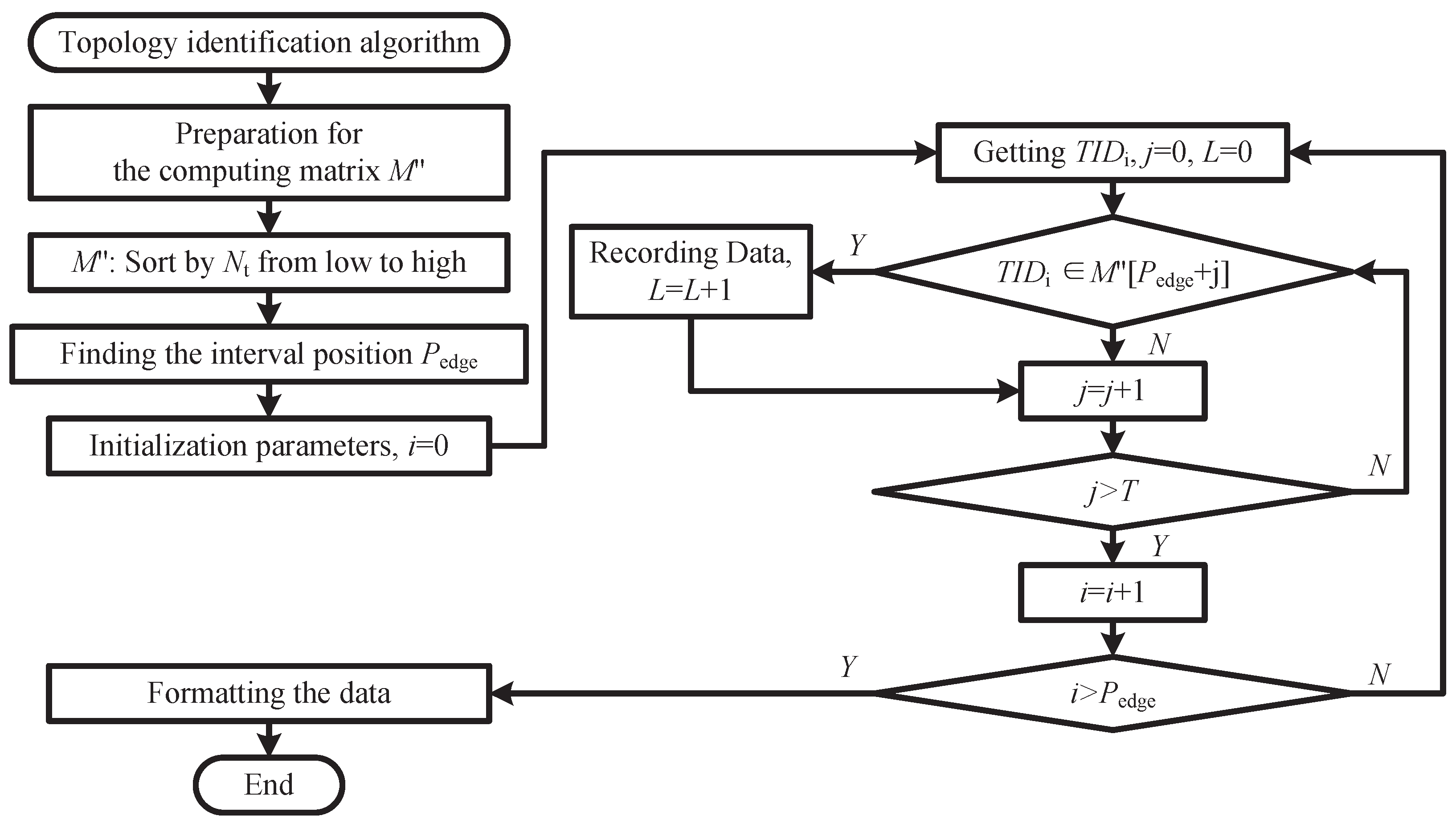 Preprints 102839 g005