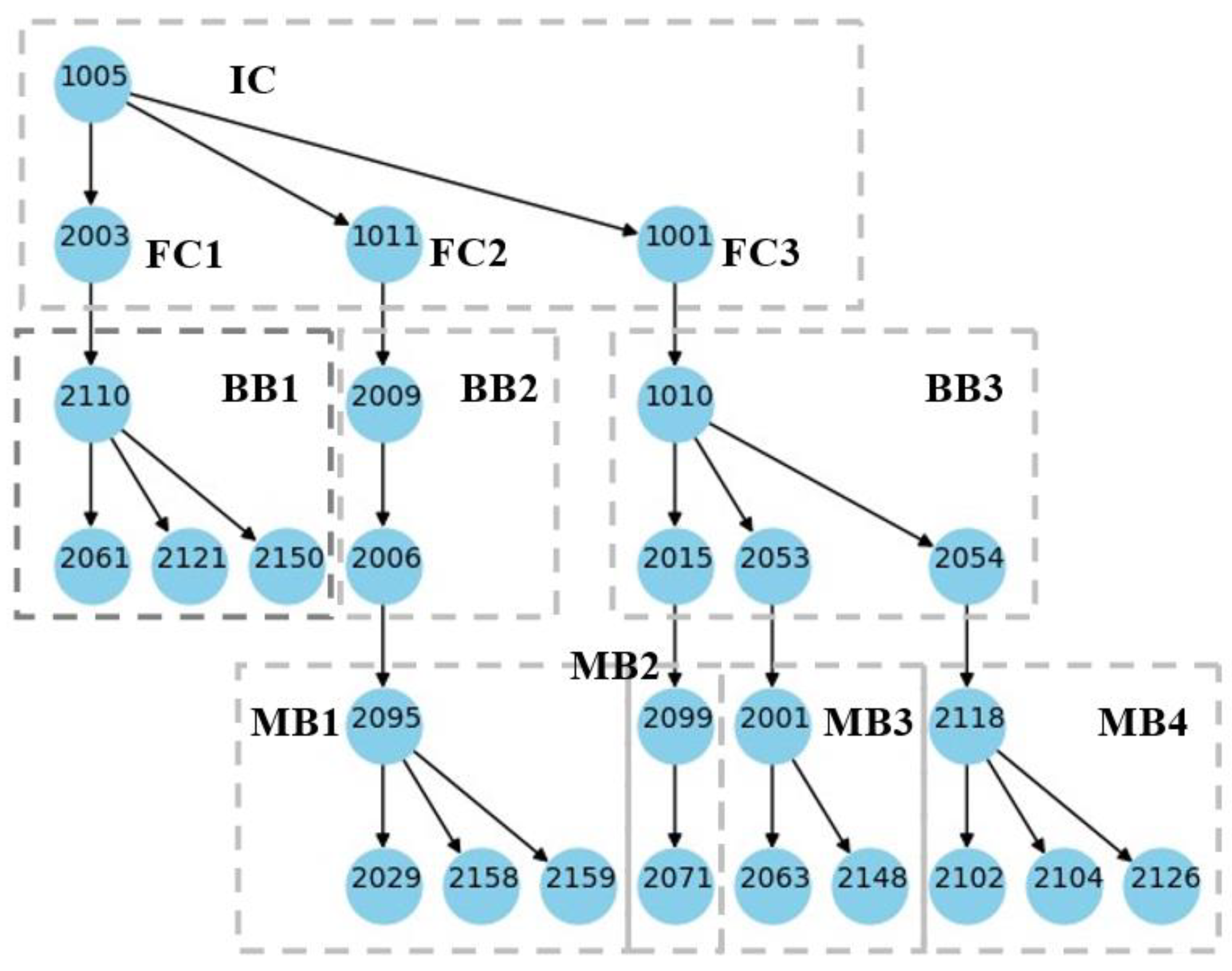 Preprints 102839 g007