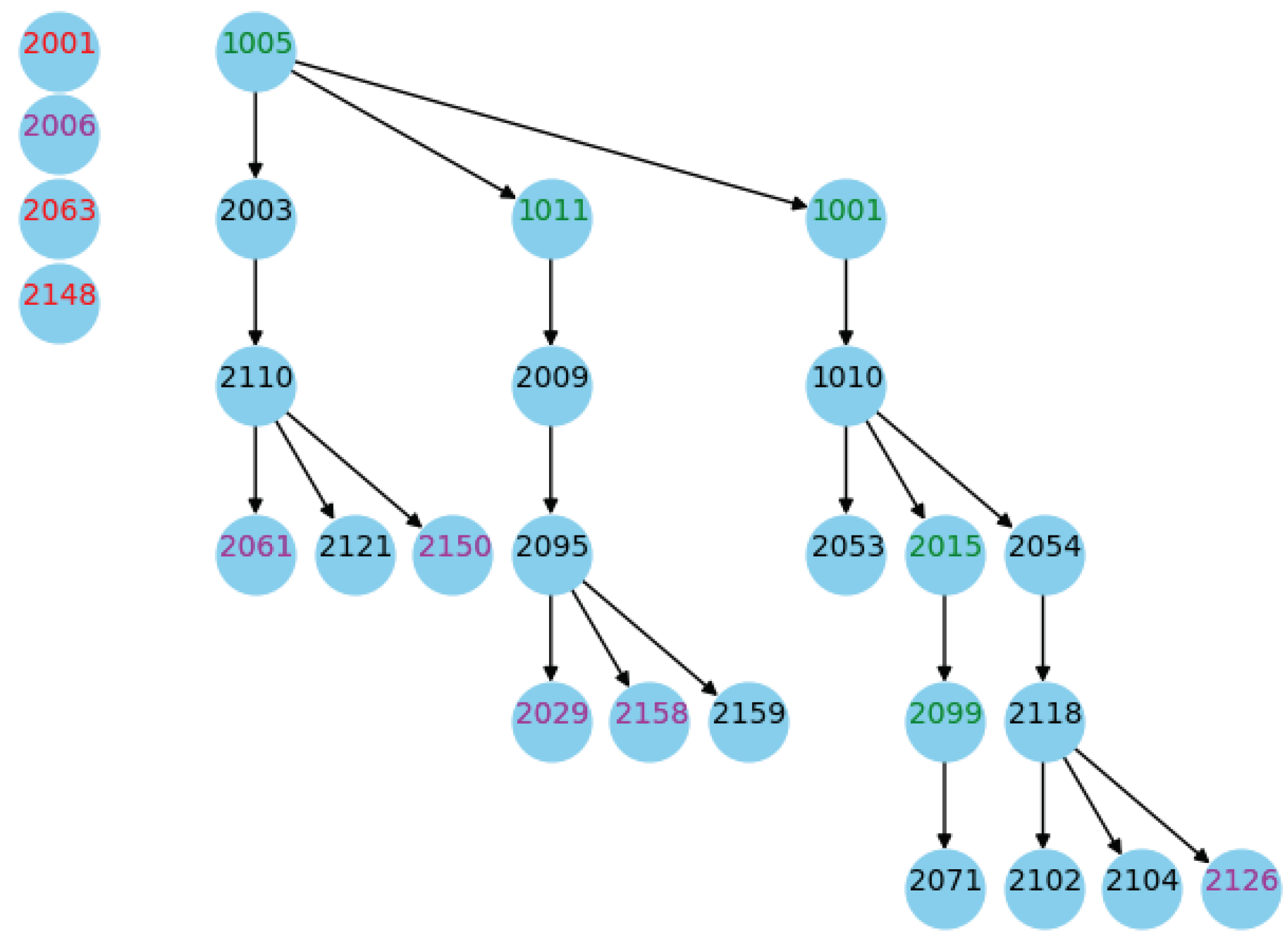 Preprints 102839 g008