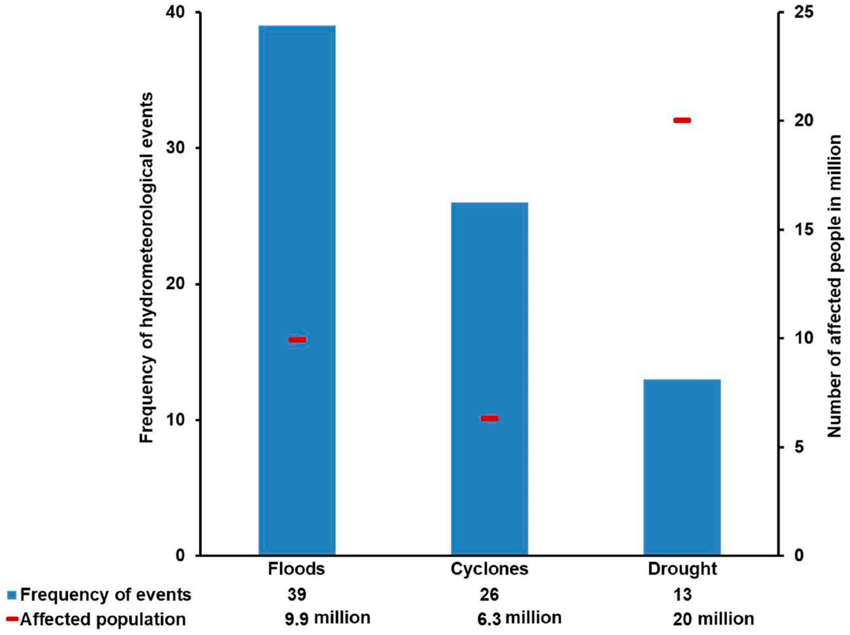 Preprints 96862 g002