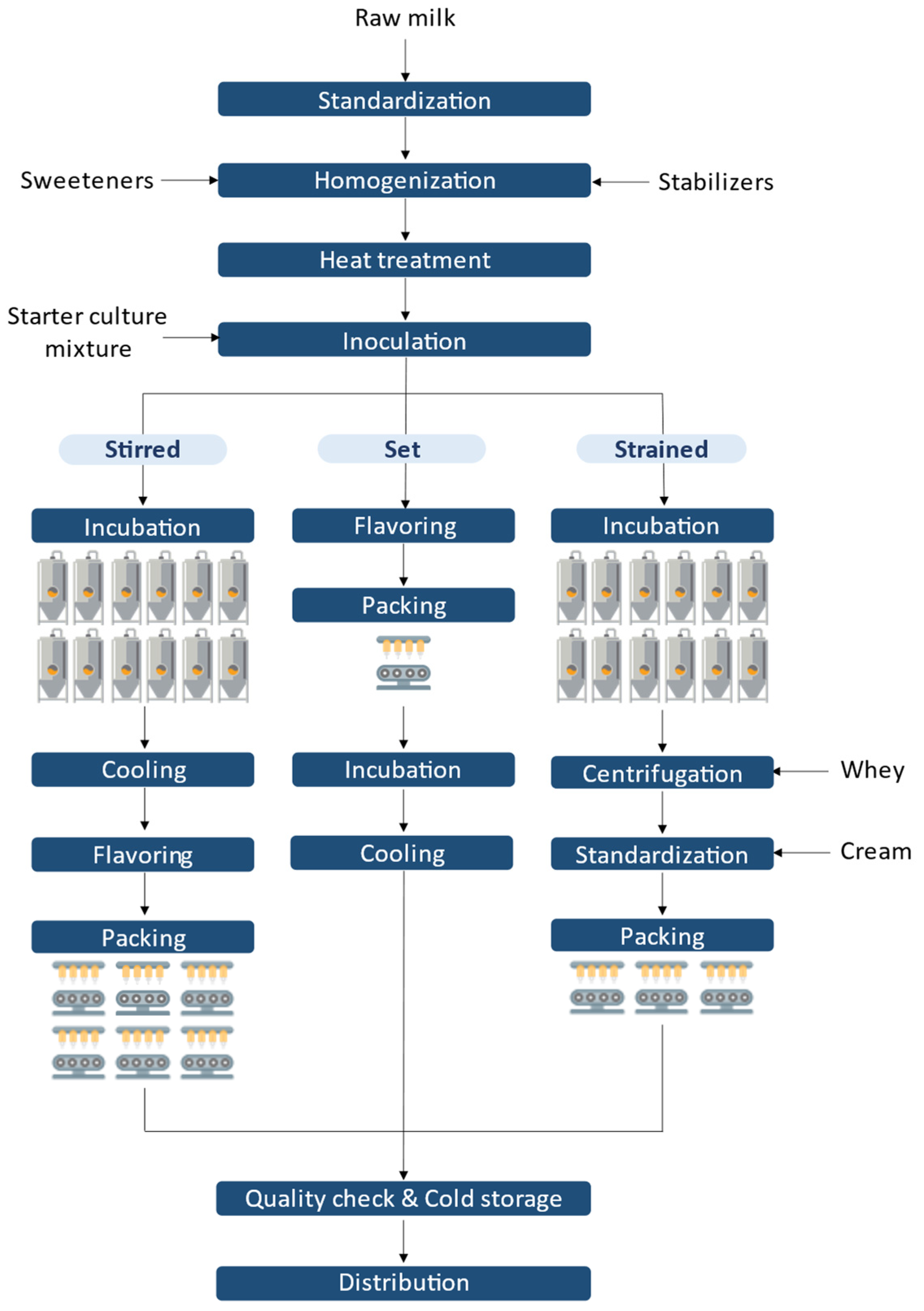 Preprints 74353 g002