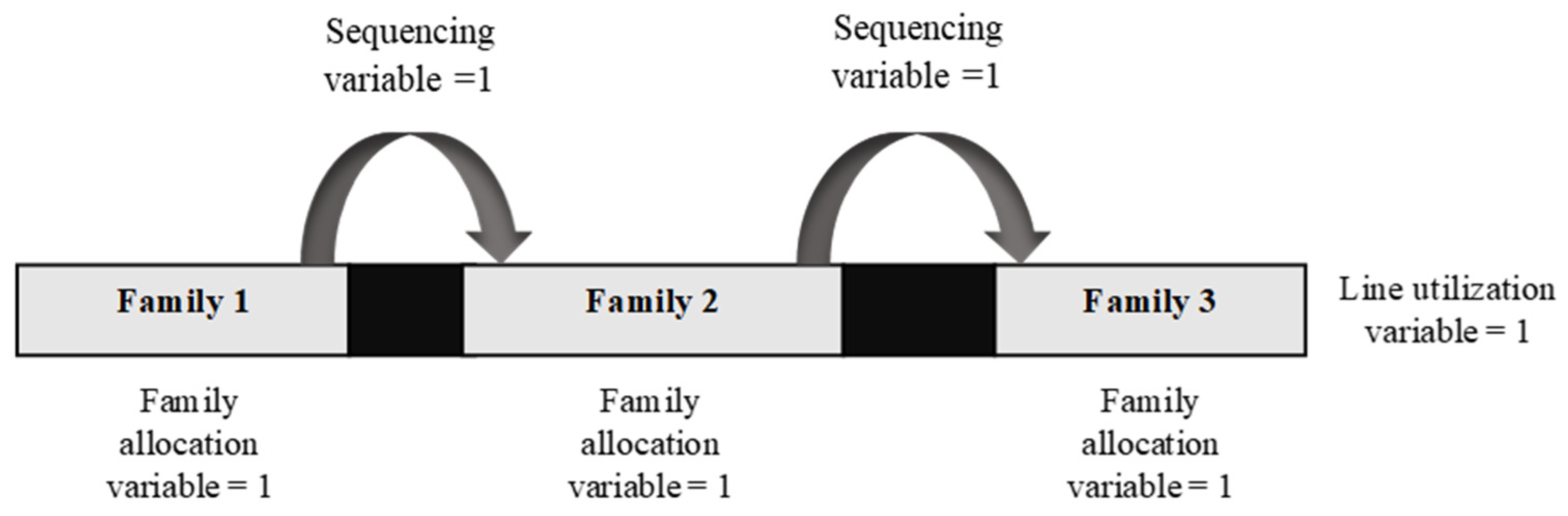 Preprints 74353 g003