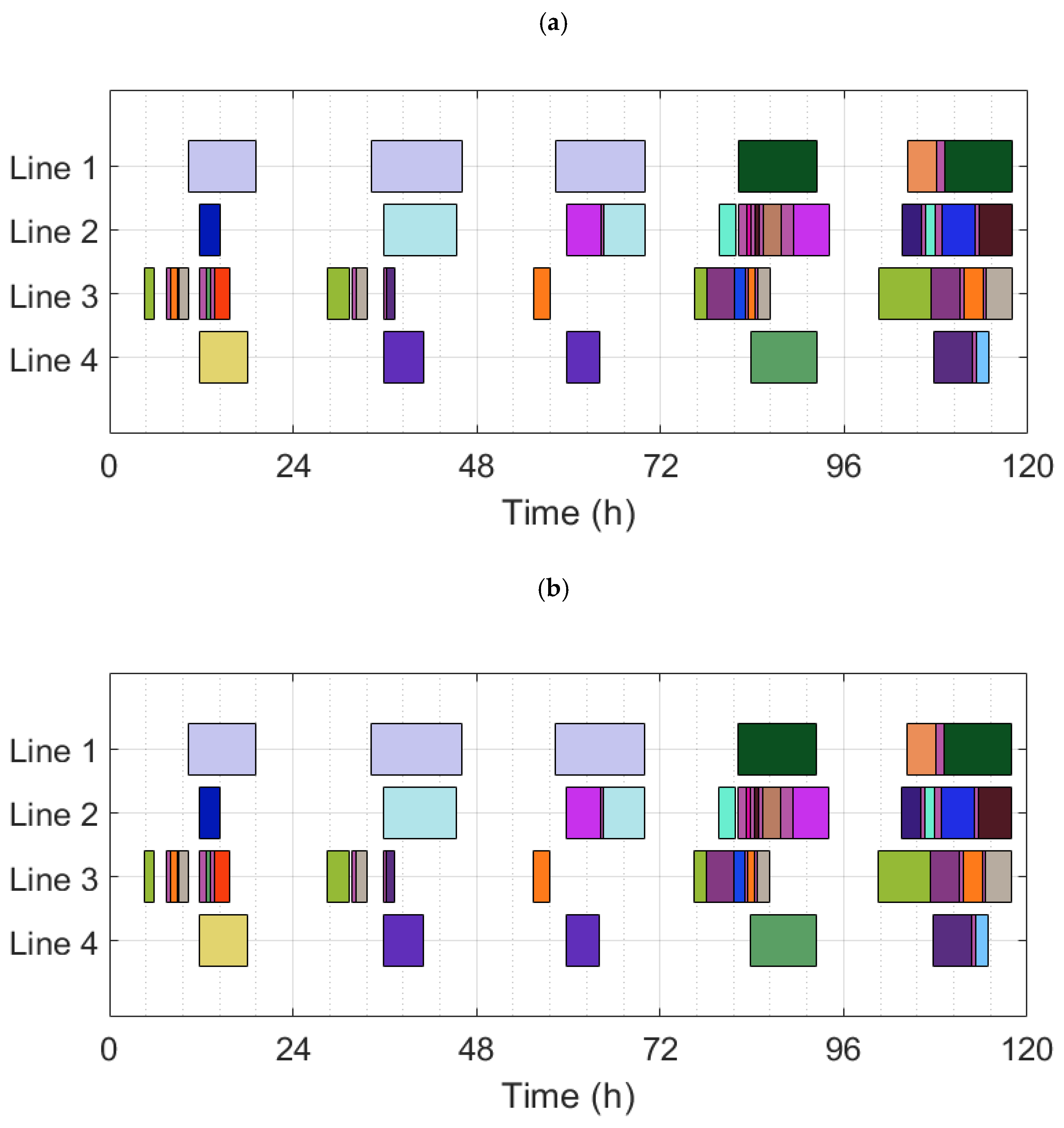 Preprints 74353 g004