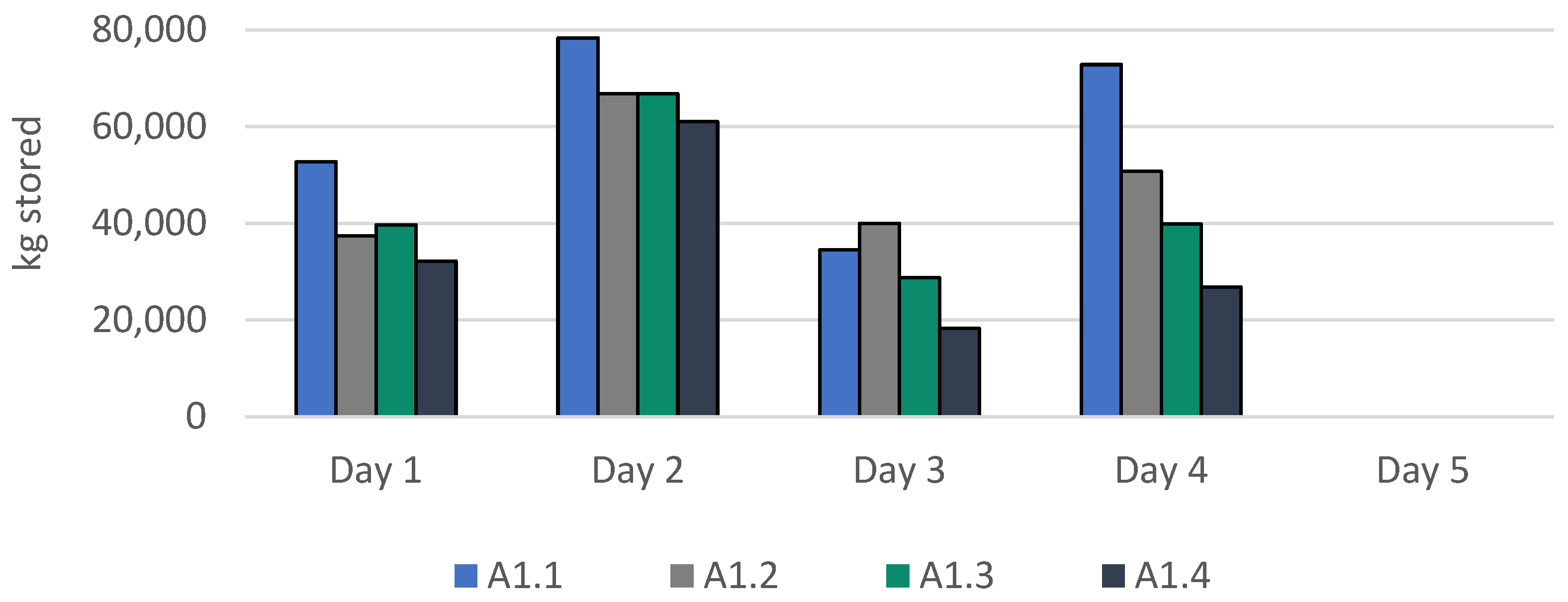 Preprints 74353 g006