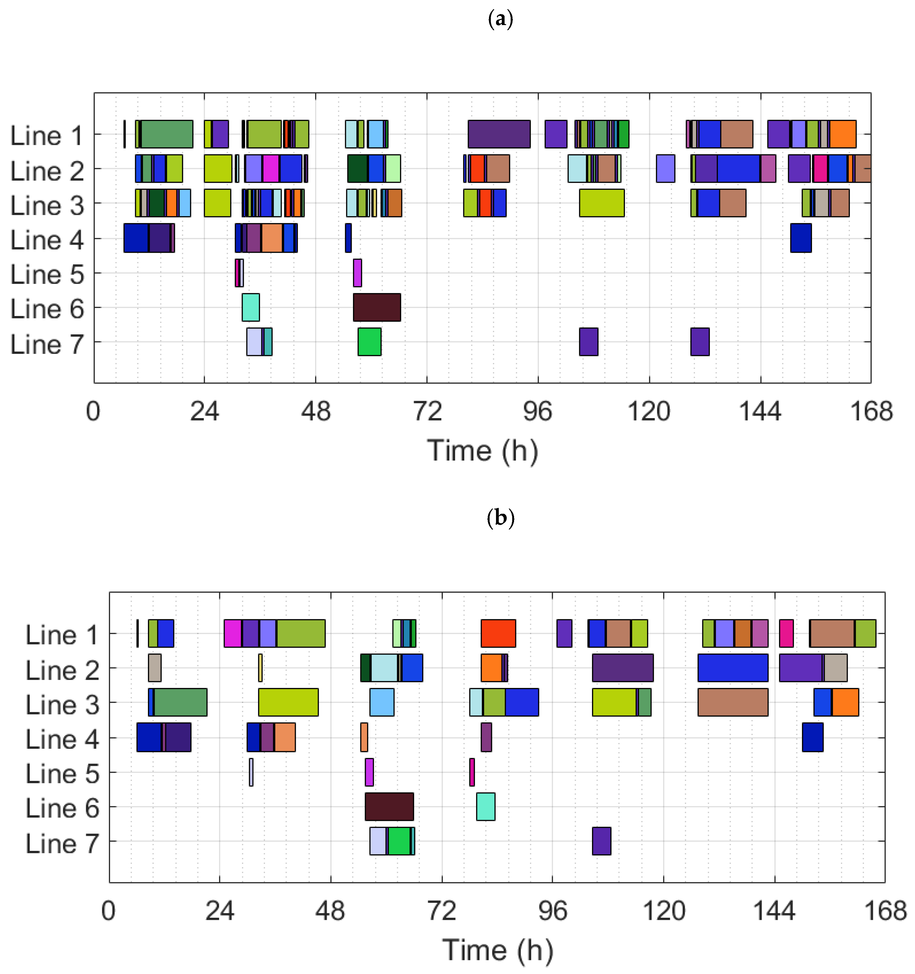 Preprints 74353 g007