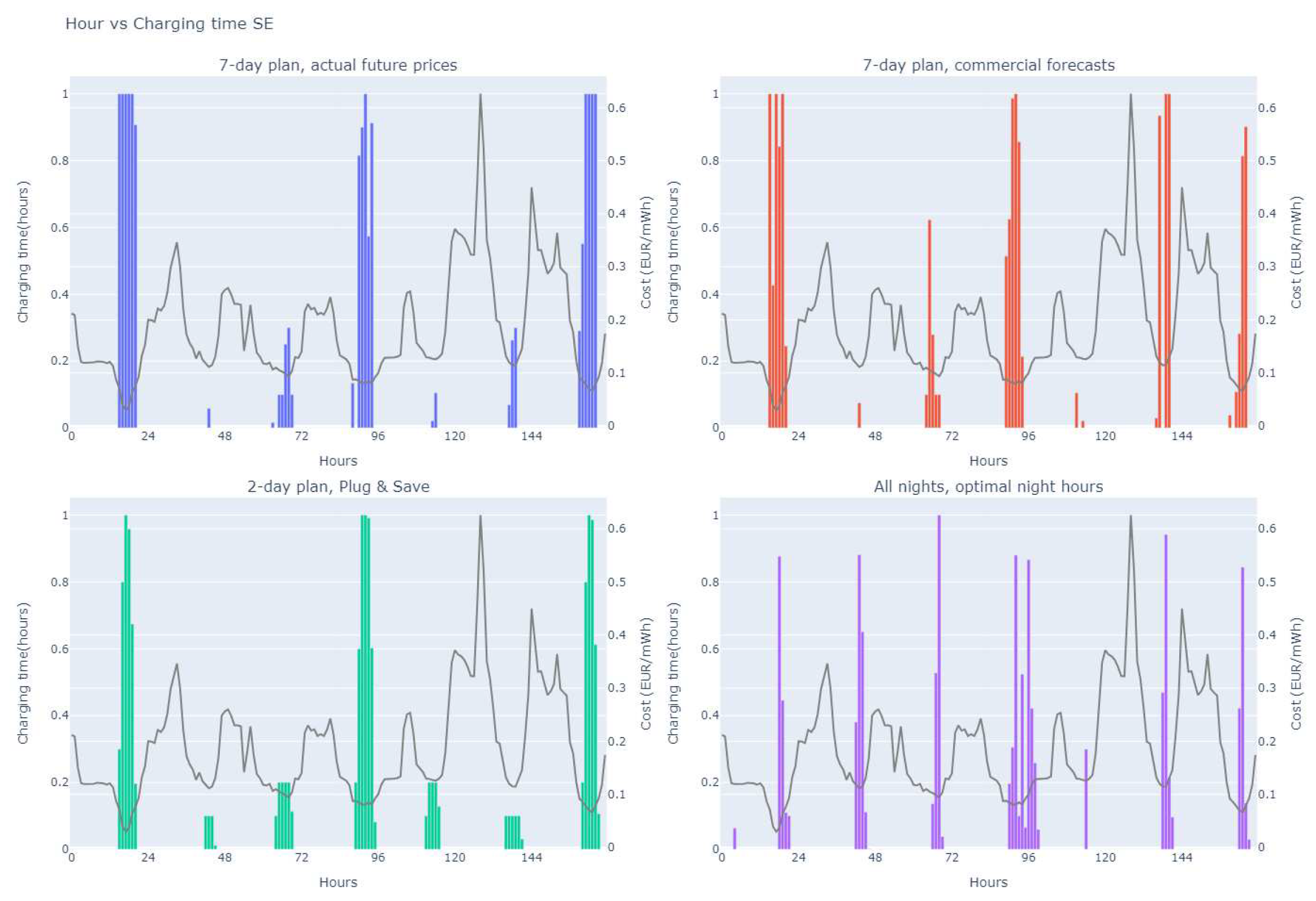 Preprints 98251 g002