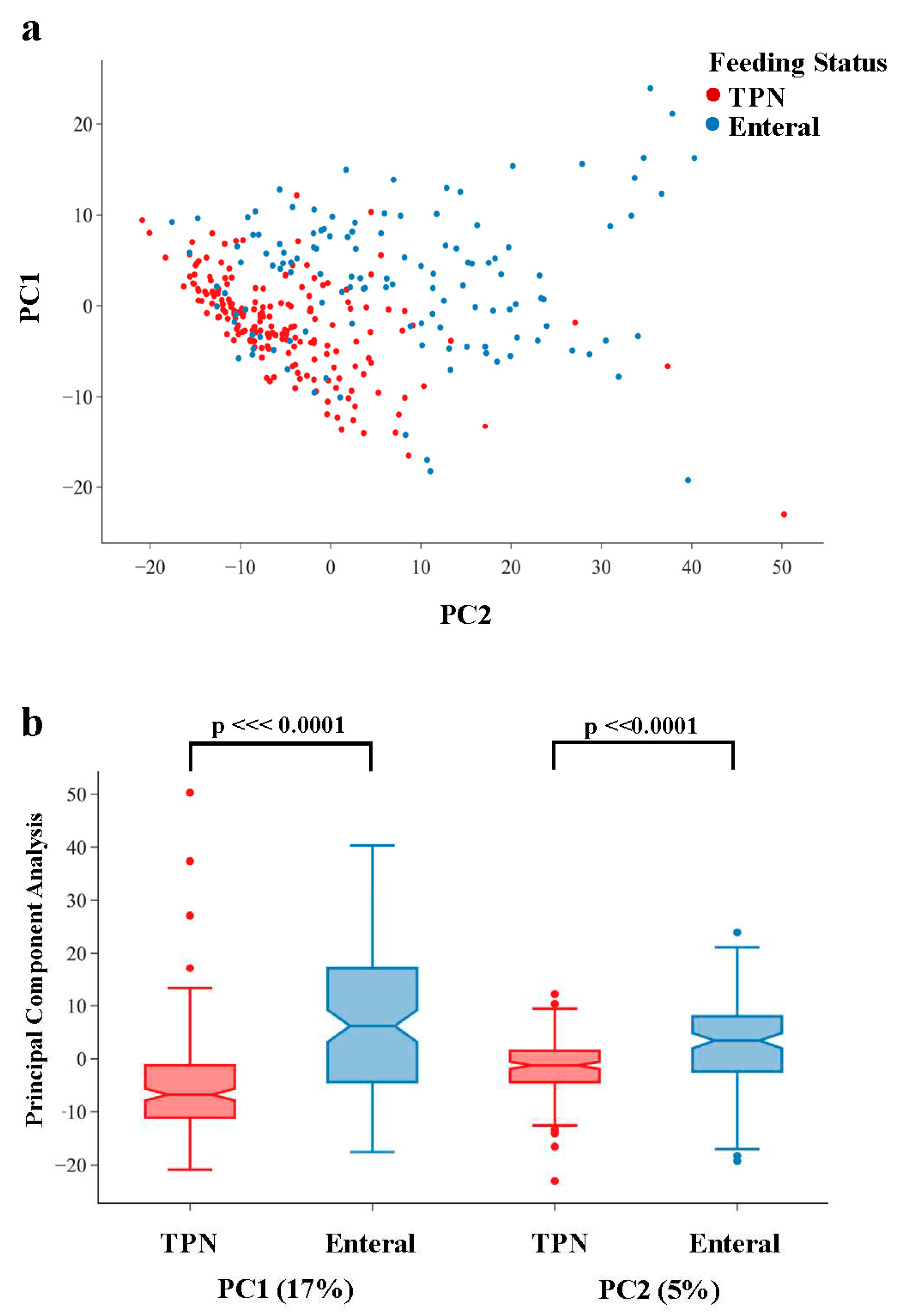 Preprints 80918 g001