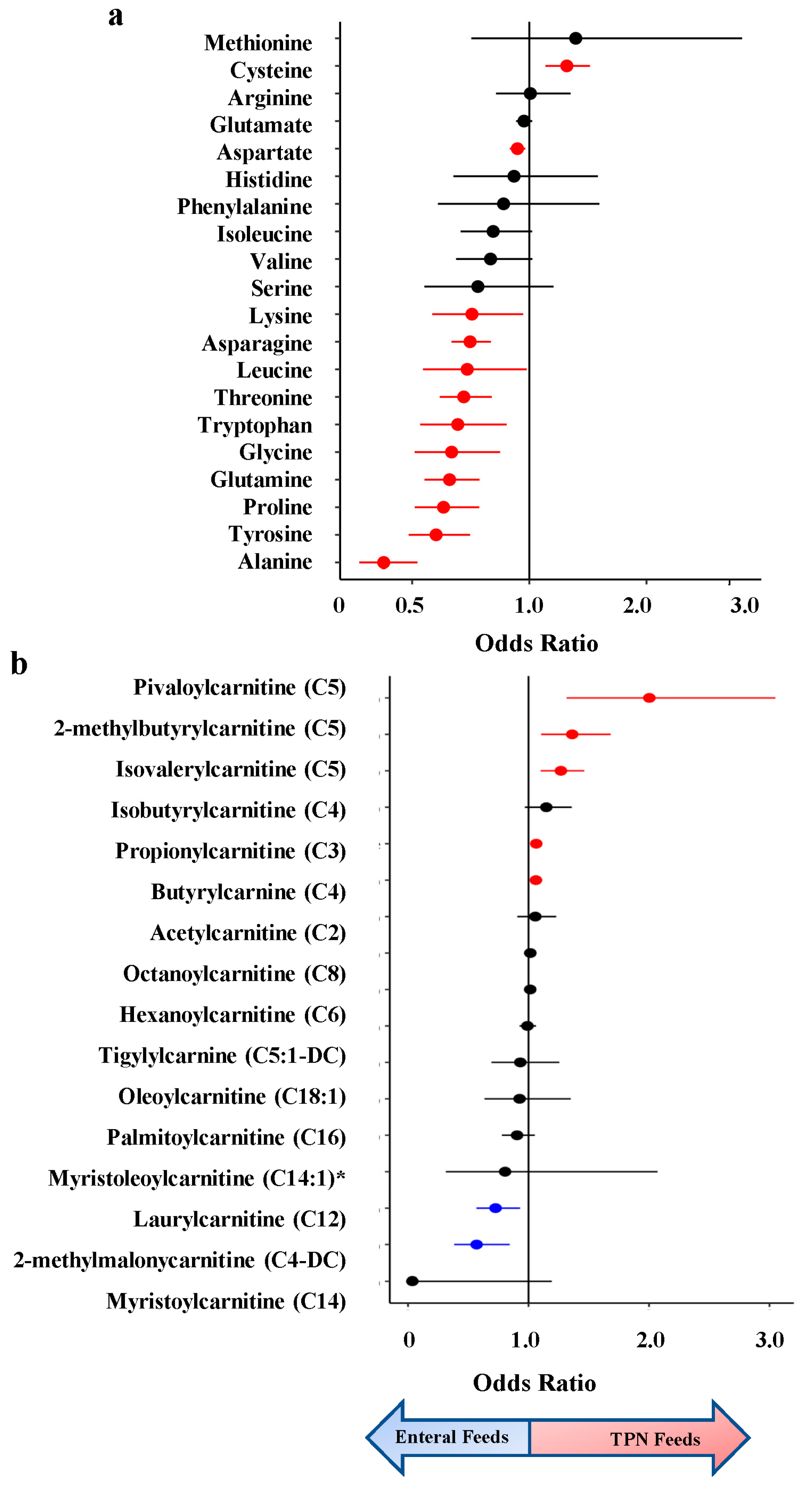 Preprints 80918 g003