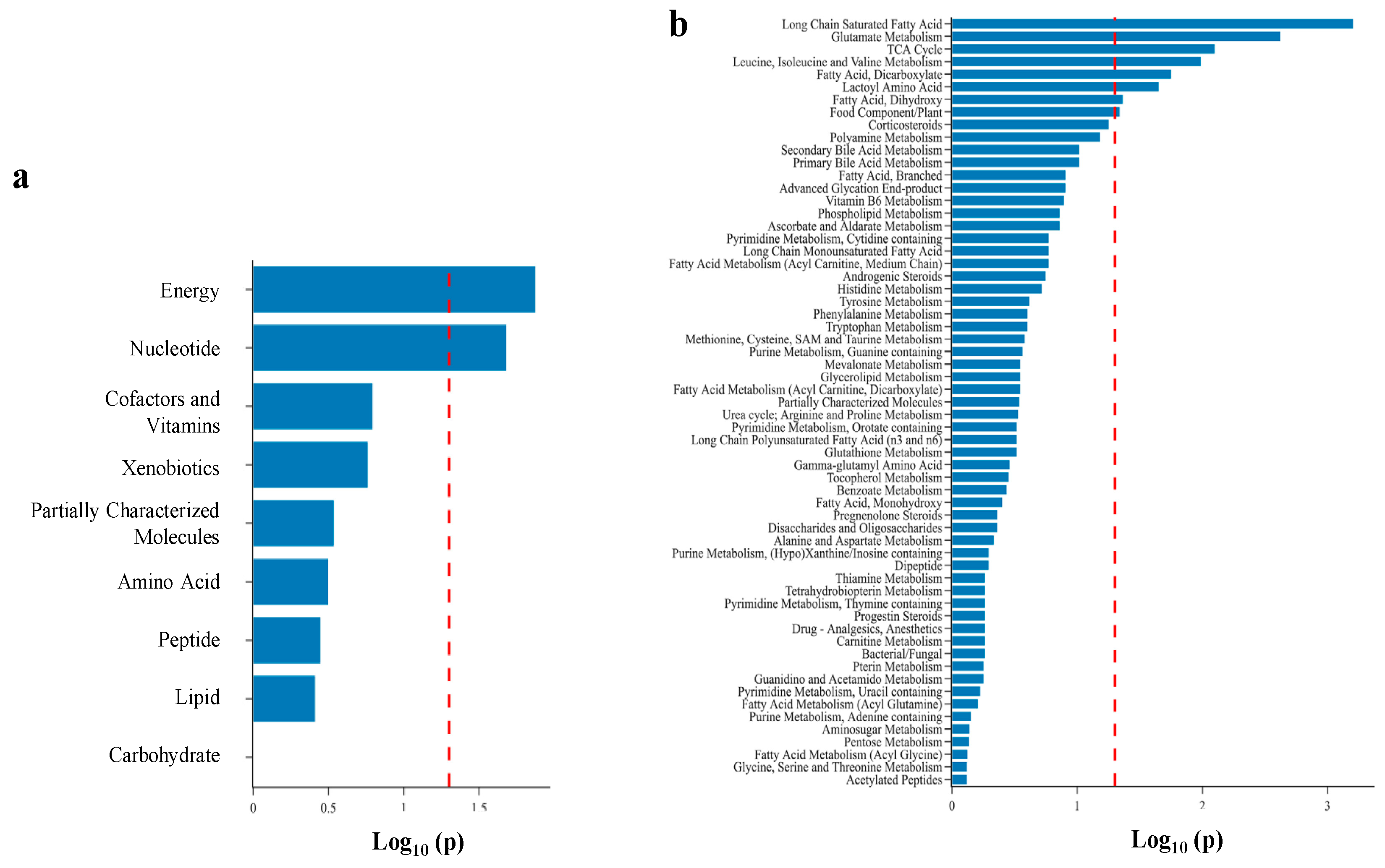 Preprints 80918 g004