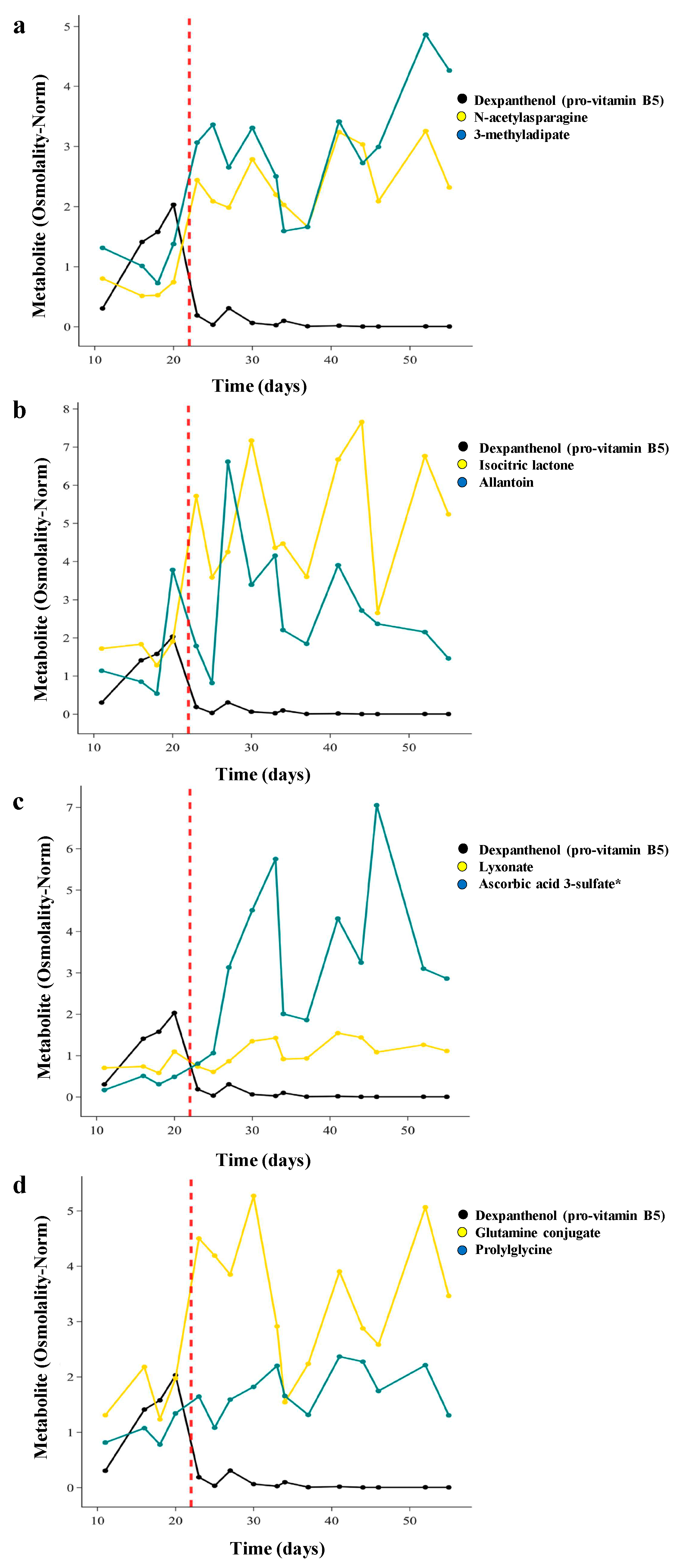 Preprints 80918 g005