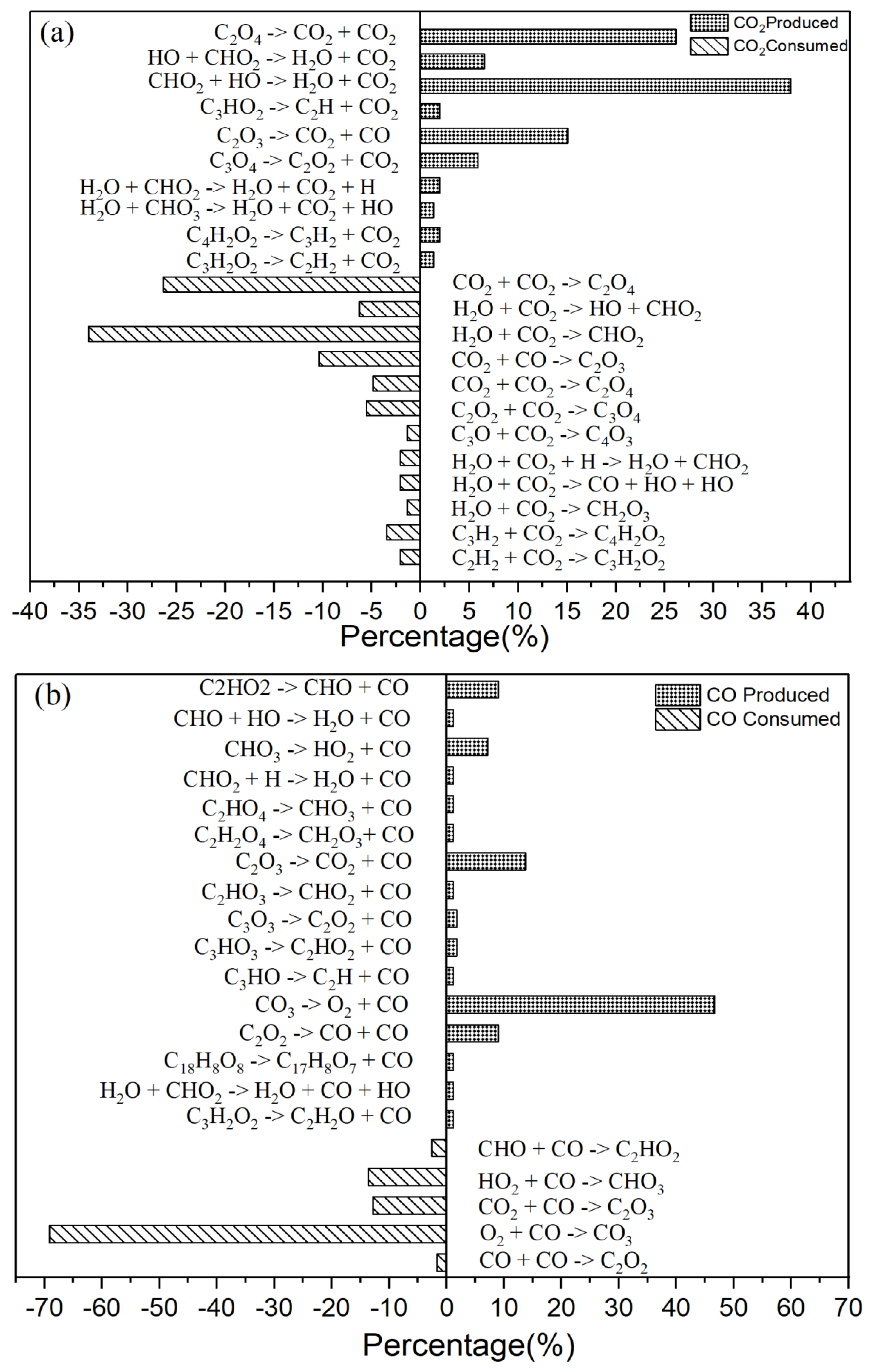 Preprints 117236 g003a