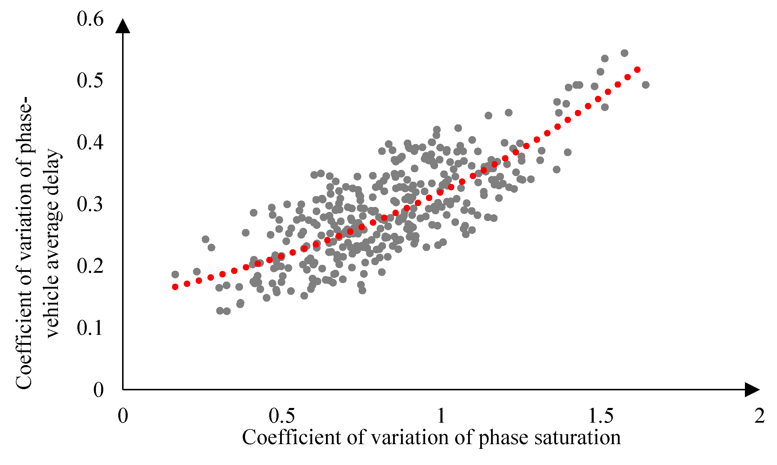 Preprints 110420 g002