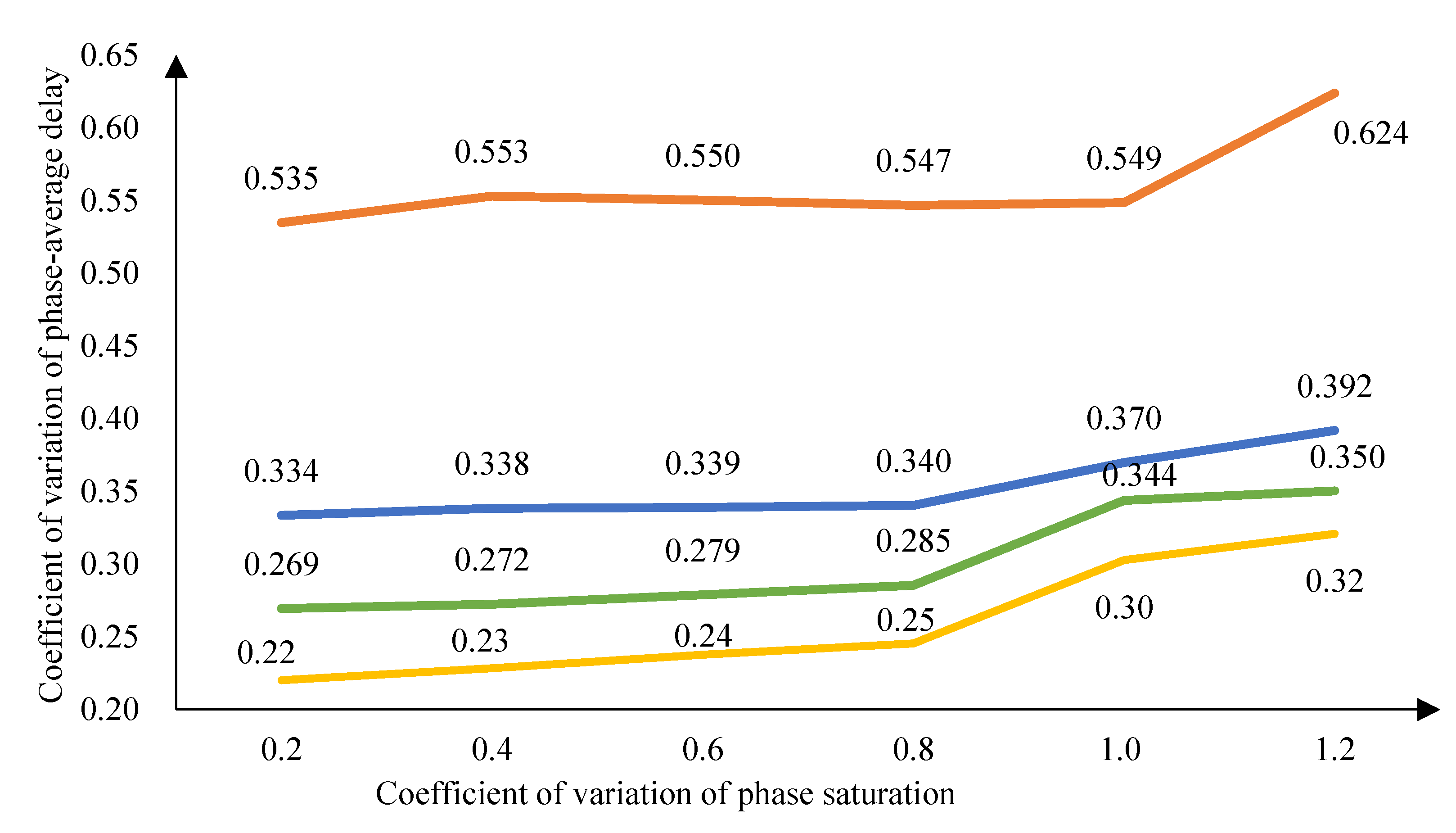 Preprints 110420 g003