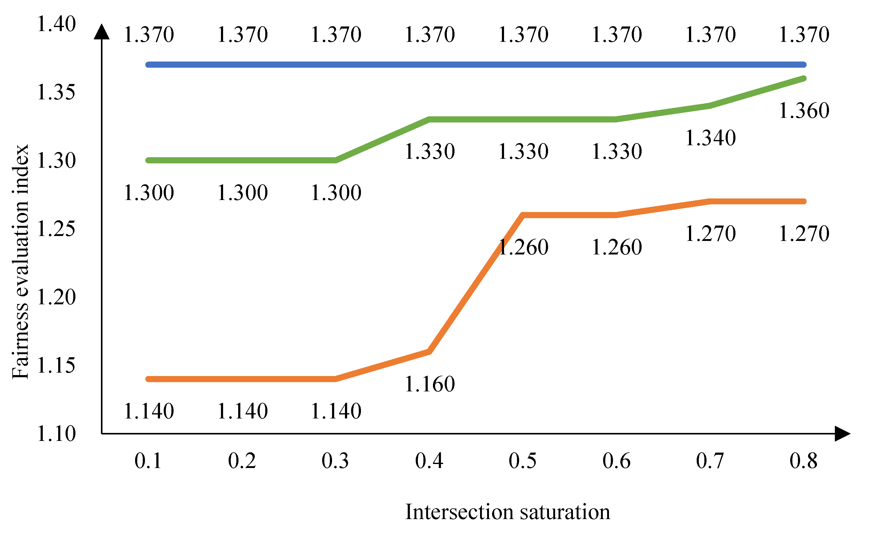 Preprints 110420 g005