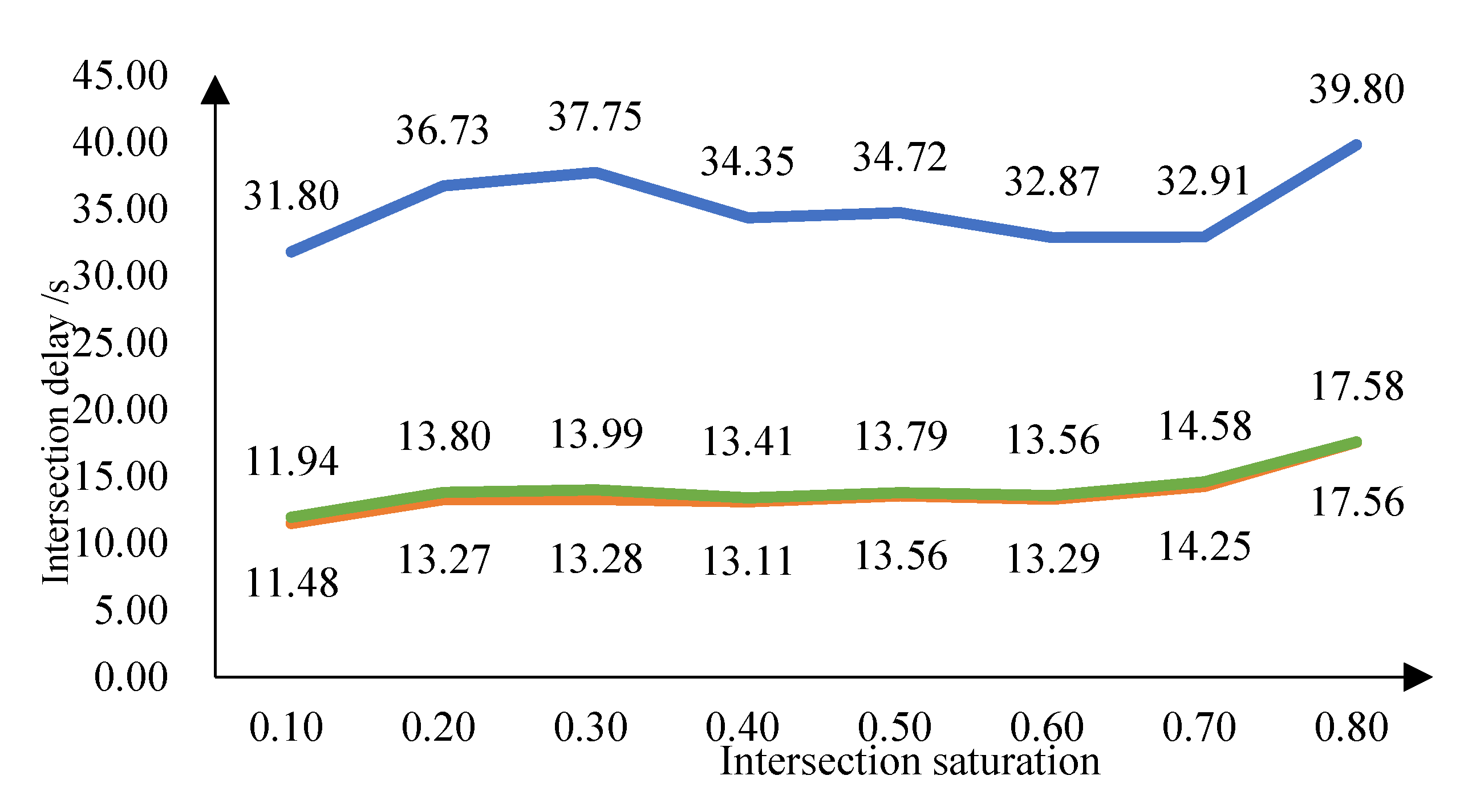 Preprints 110420 g006