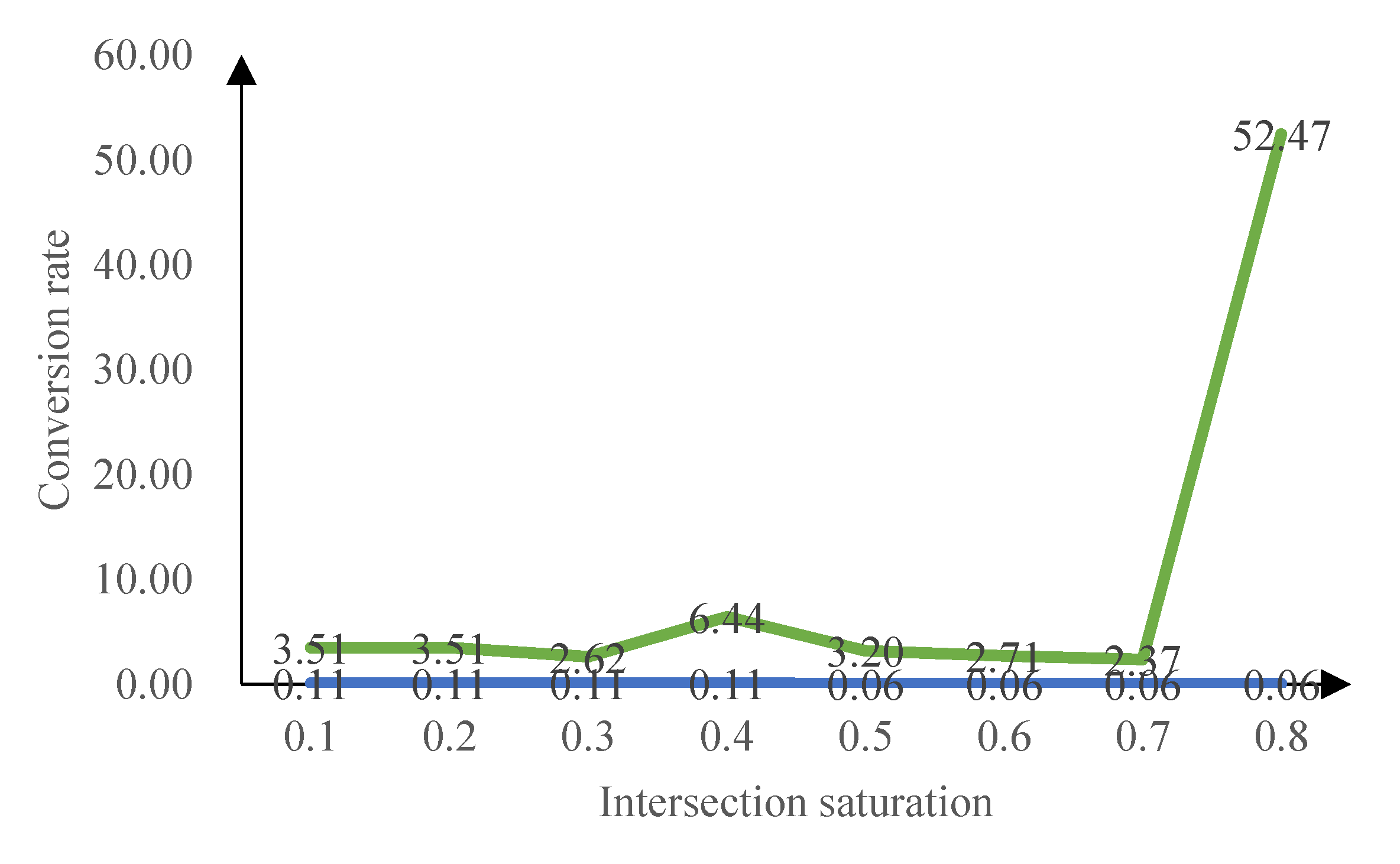 Preprints 110420 g007