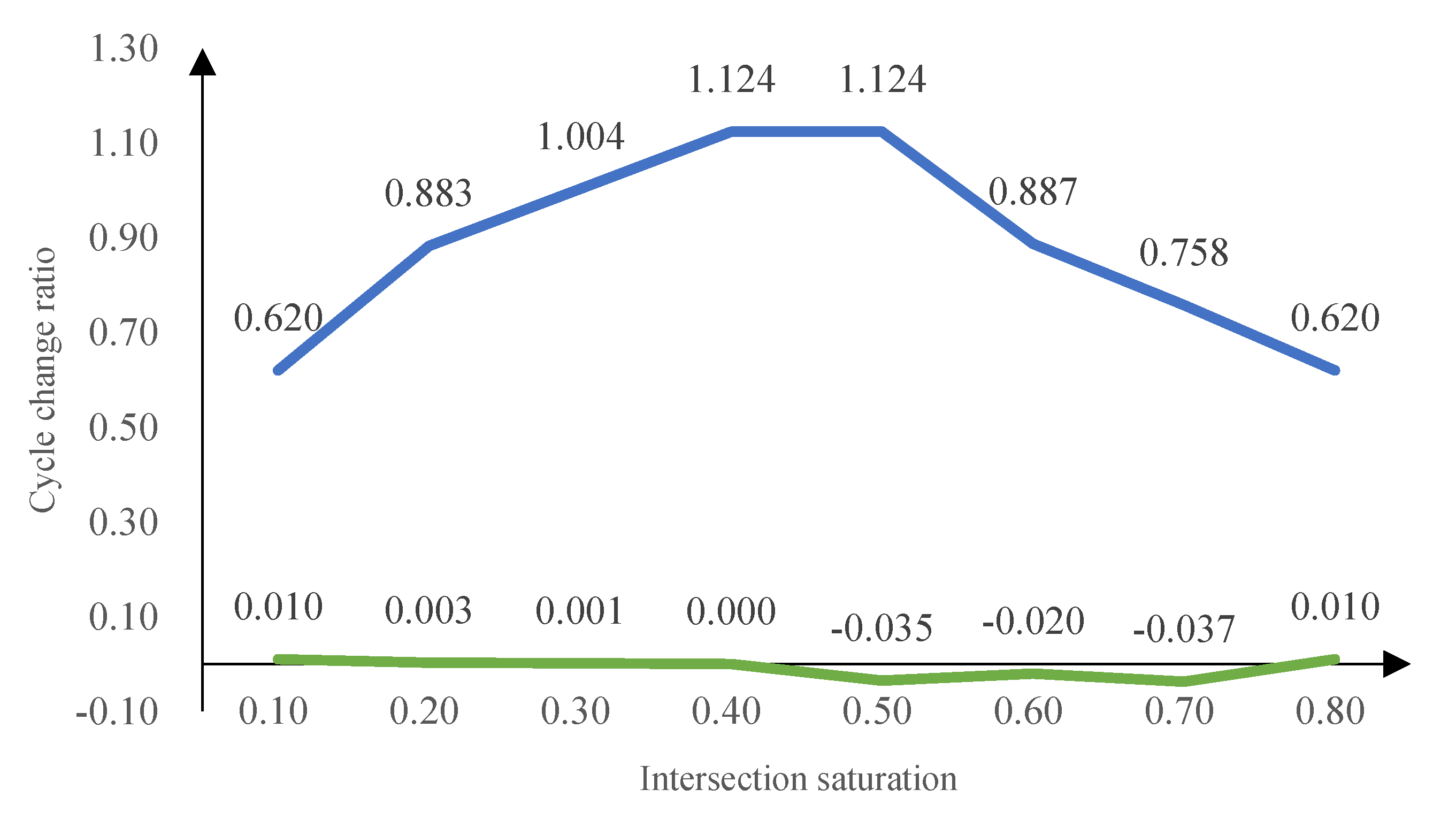 Preprints 110420 g008