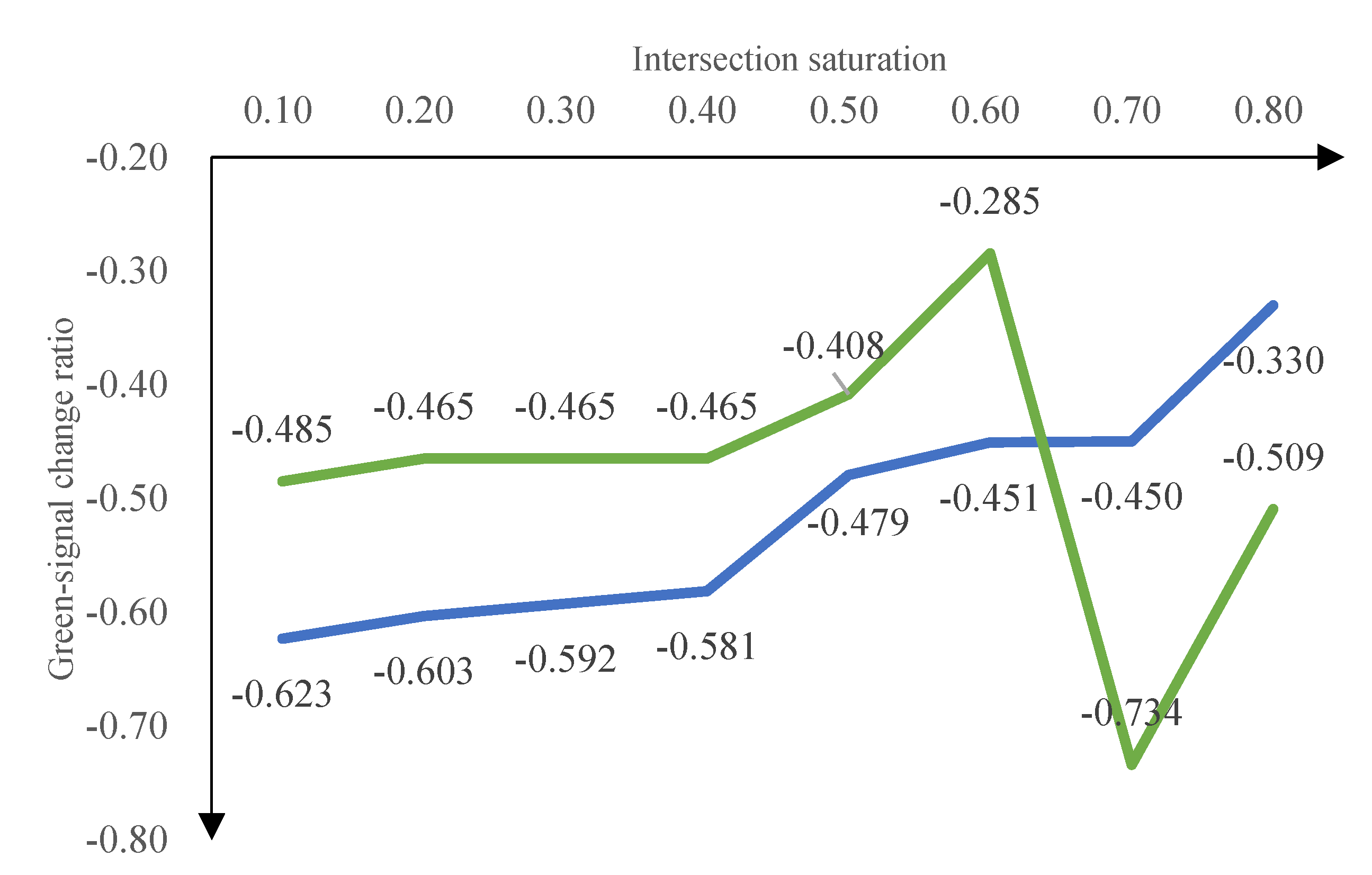 Preprints 110420 g009