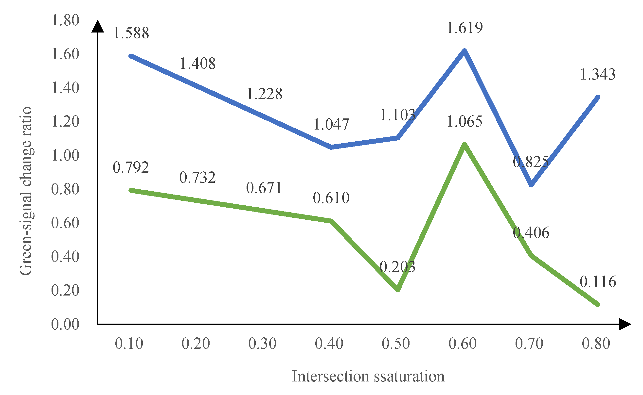 Preprints 110420 g010