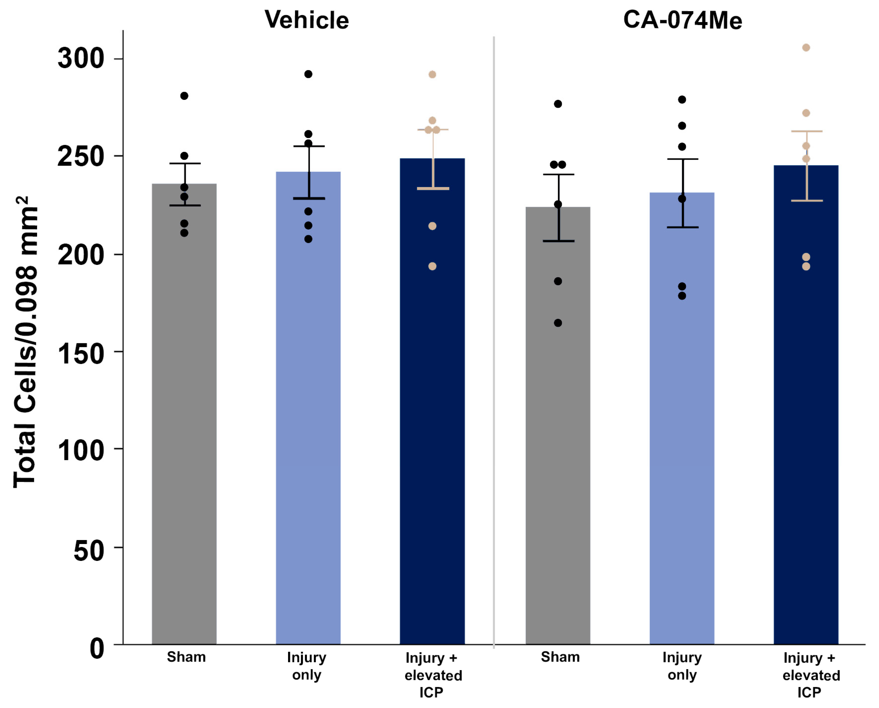 Preprints 107422 g007