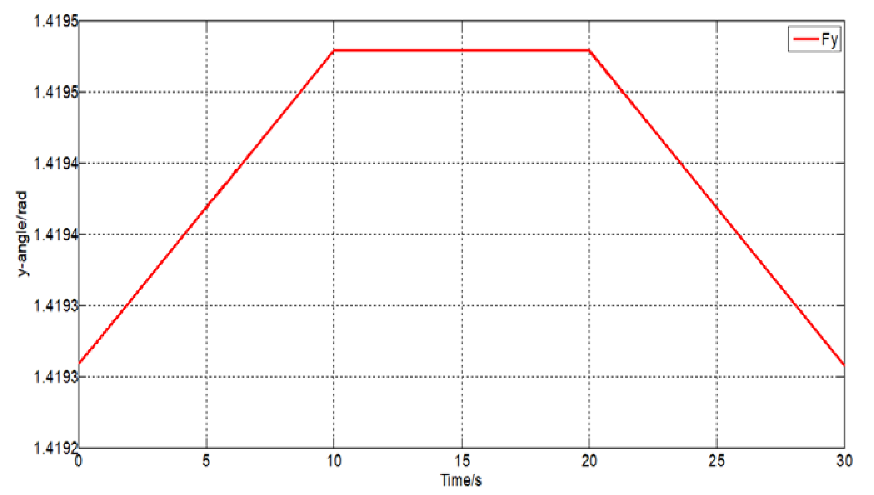 Preprints 73041 g011