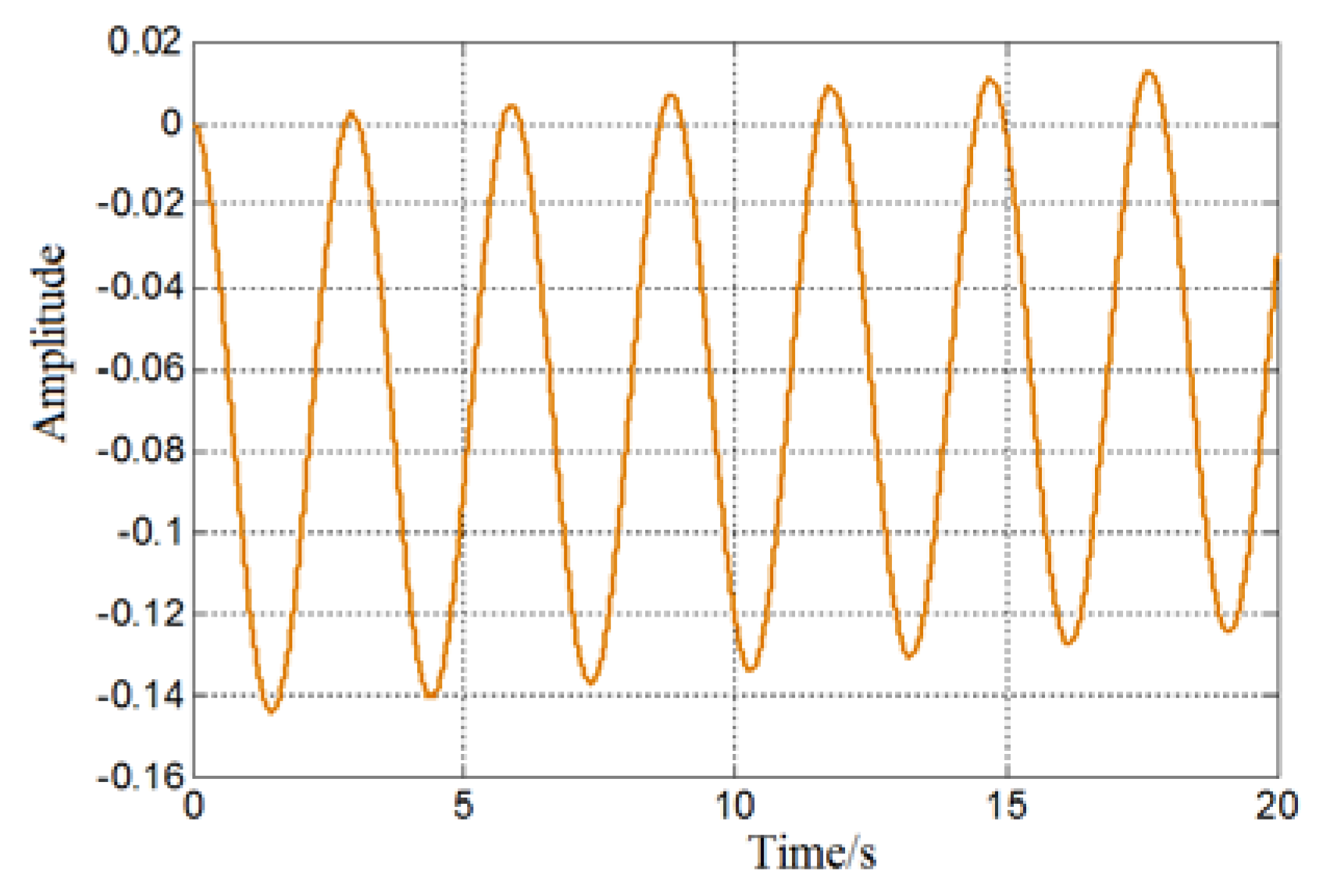 Preprints 73041 g017