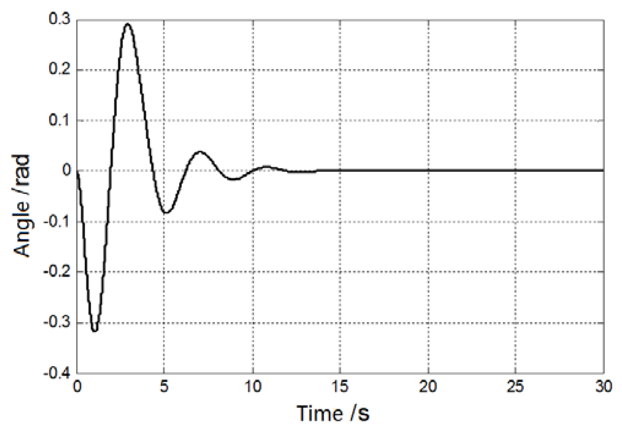 Preprints 73041 g022