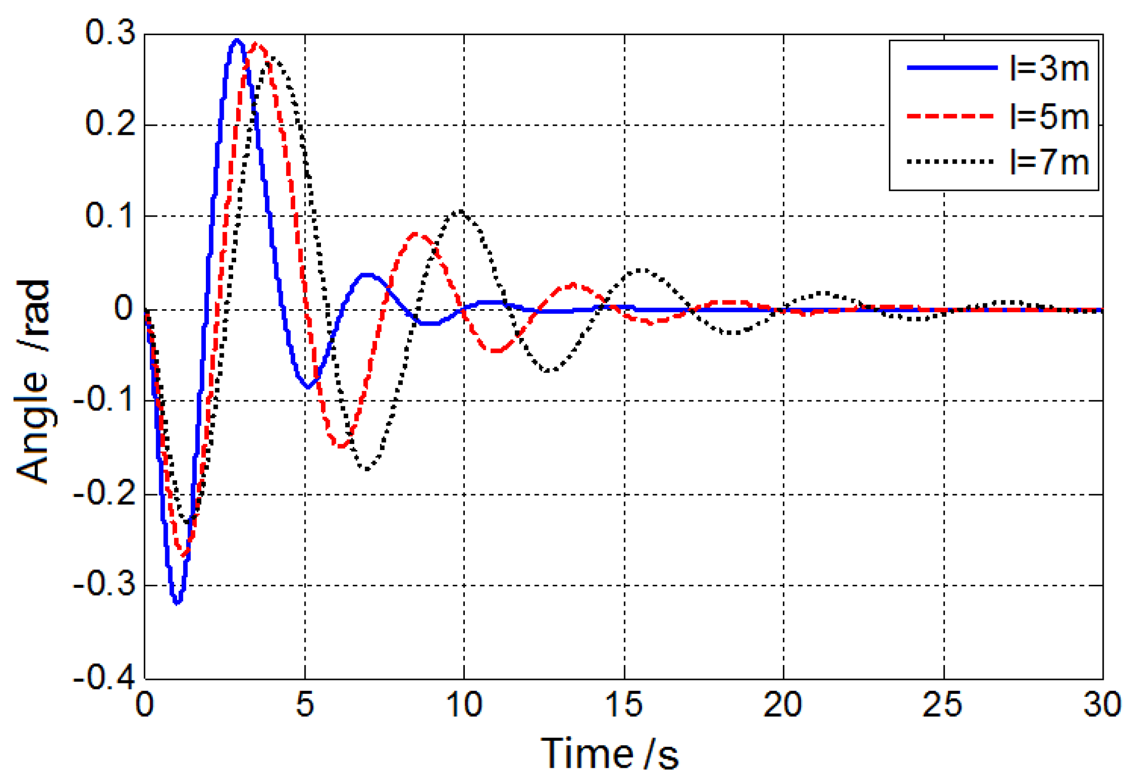 Preprints 73041 g023