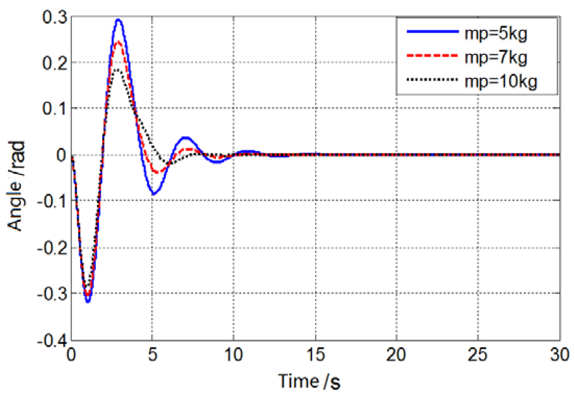 Preprints 73041 g024