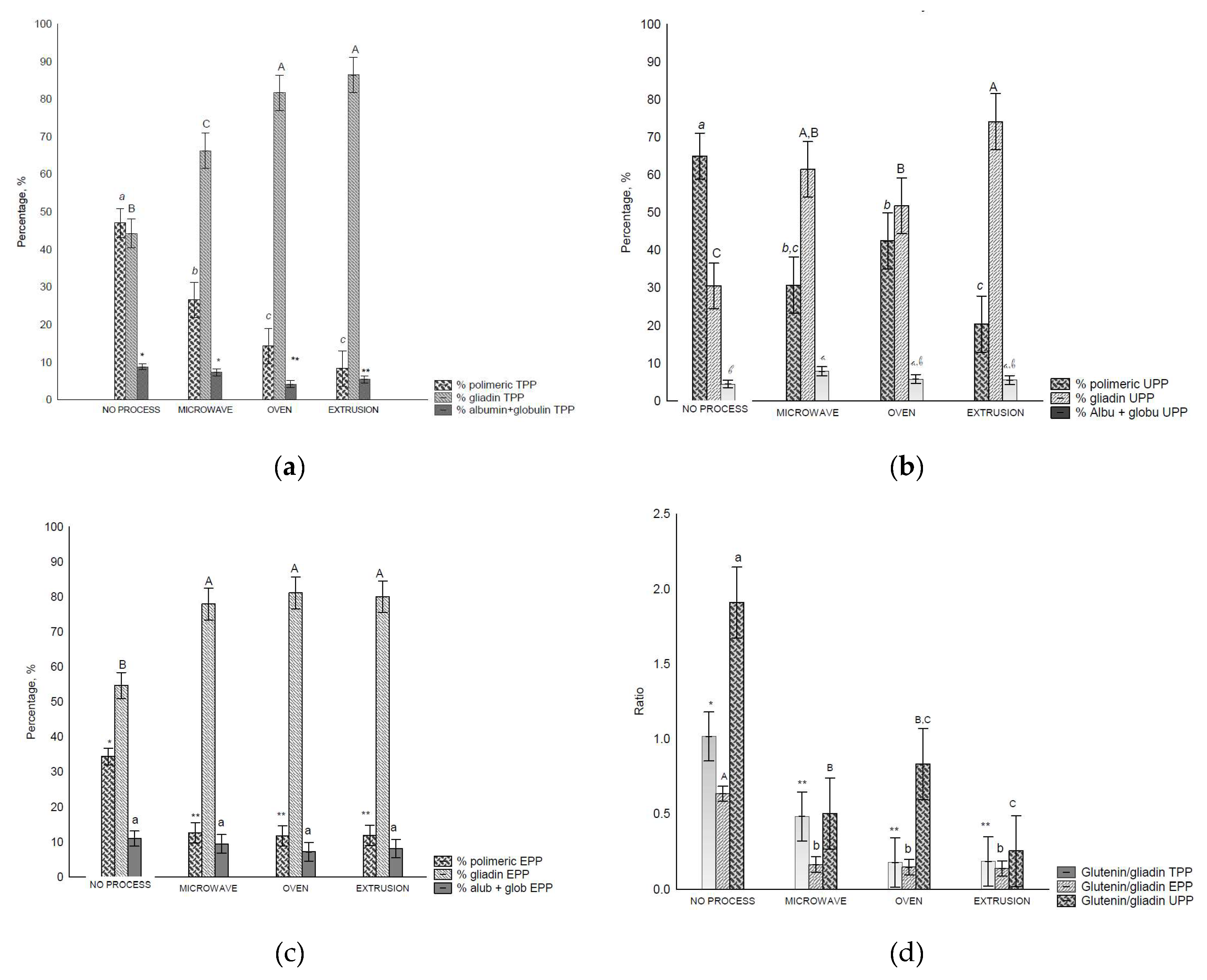 Preprints 118641 g002