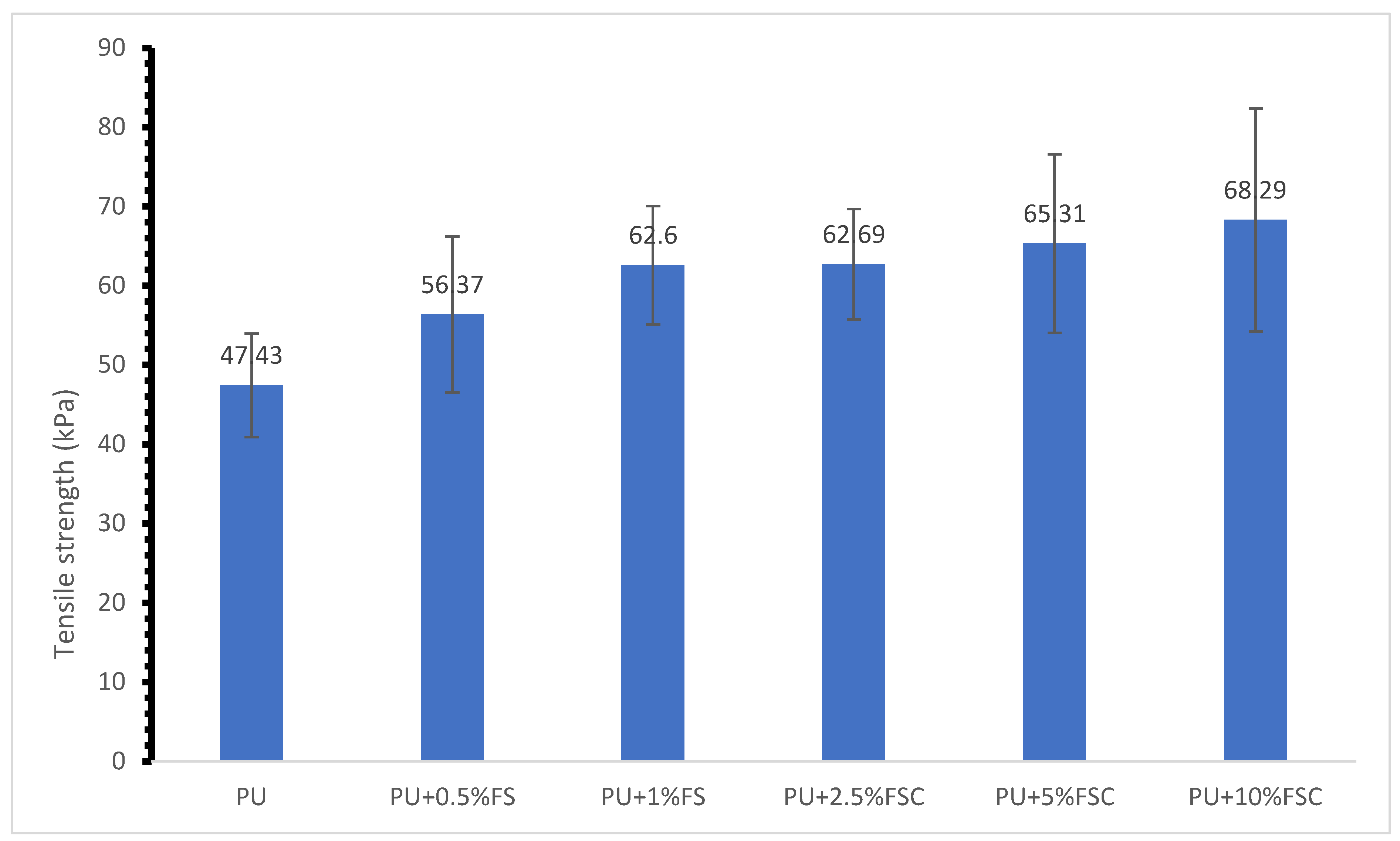 Preprints 118632 g002