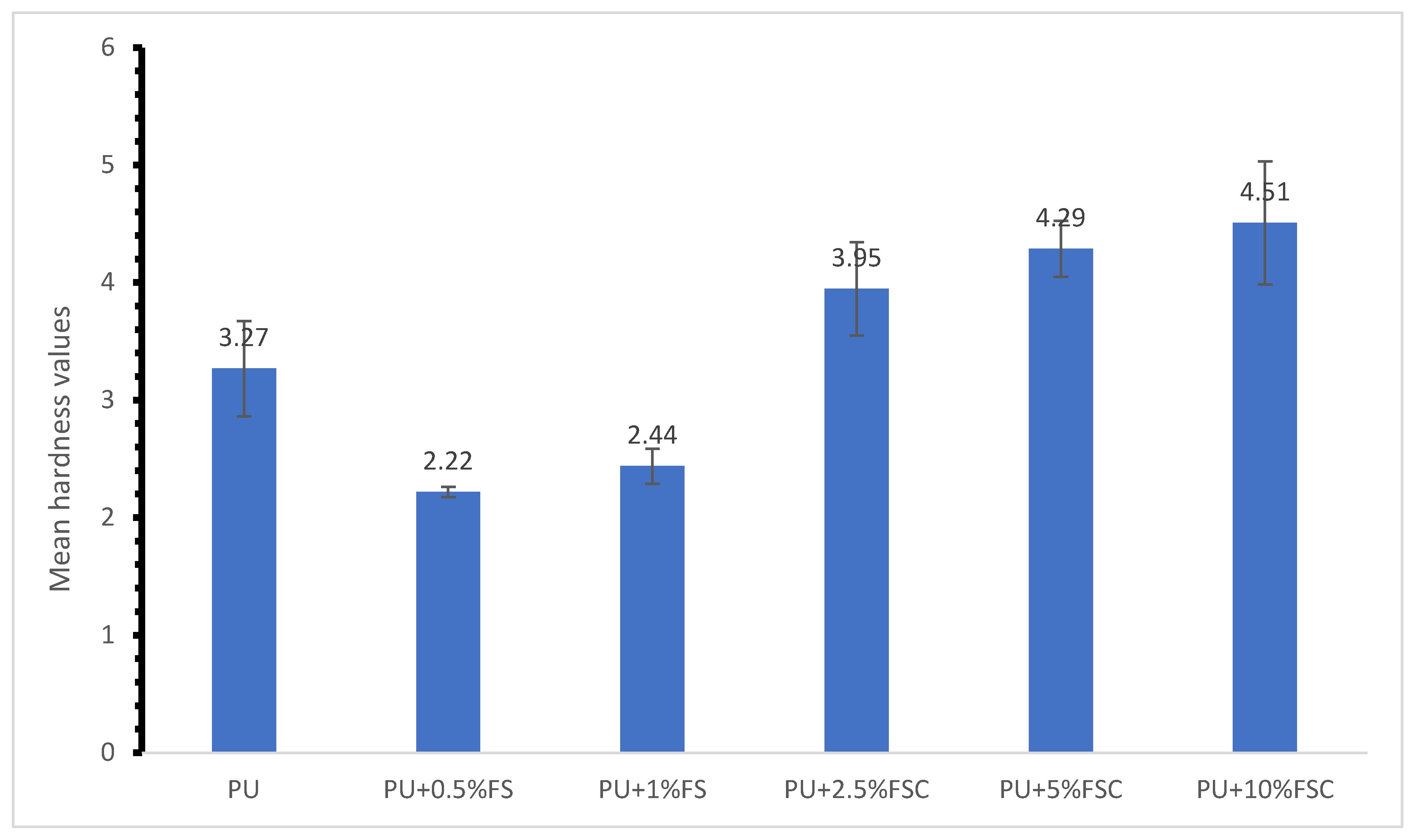 Preprints 118632 g004