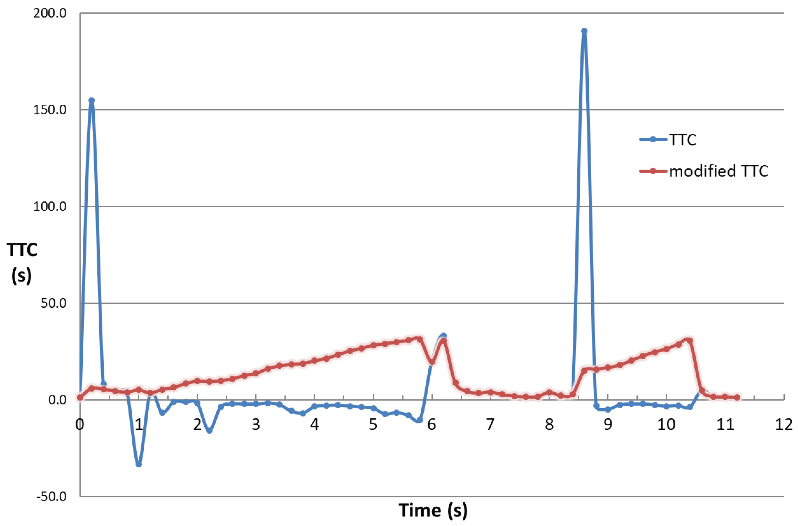 Preprints 75449 g001