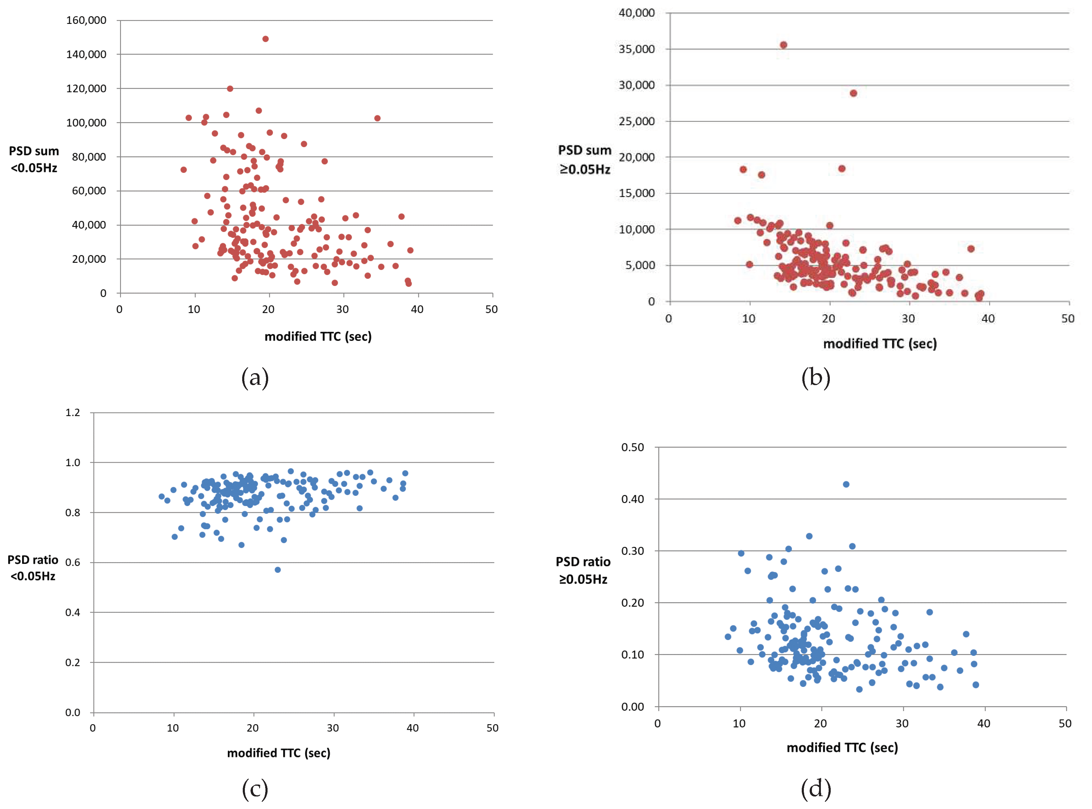 Preprints 75449 g003