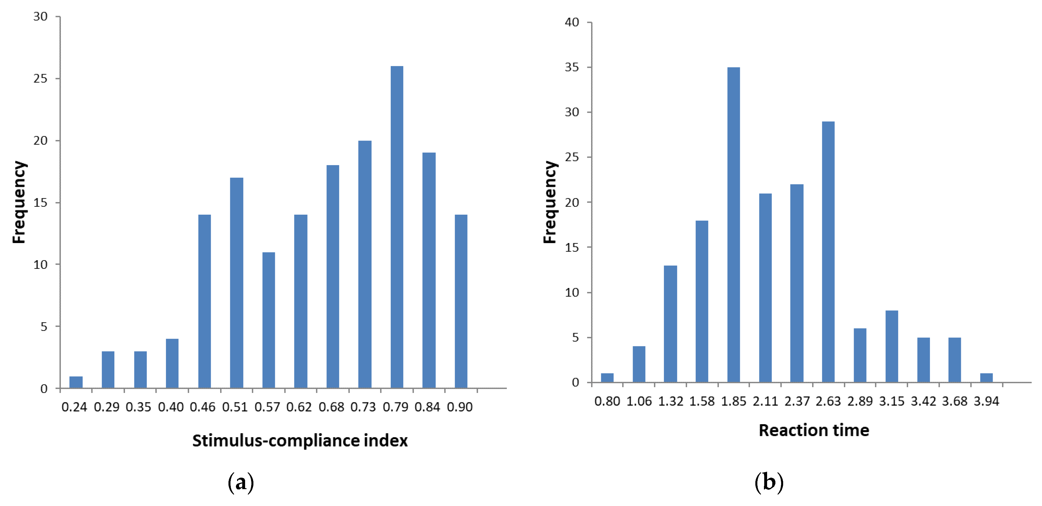 Preprints 75449 g005